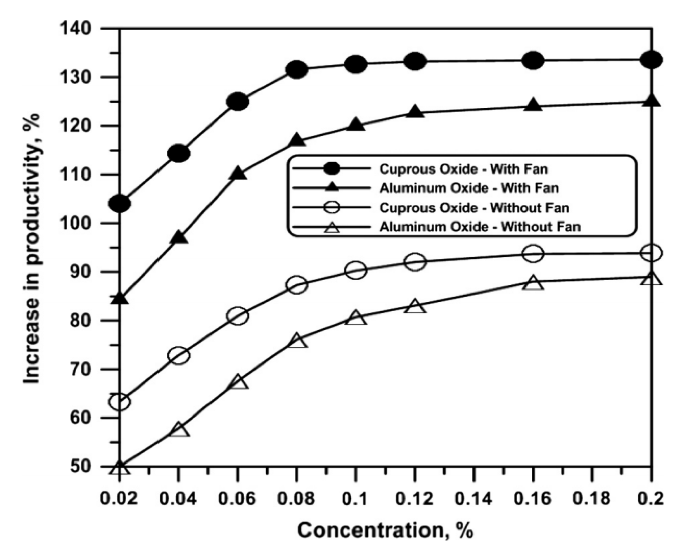 Sustainability 14 10668 g056 Sustainability 14 10668 g056