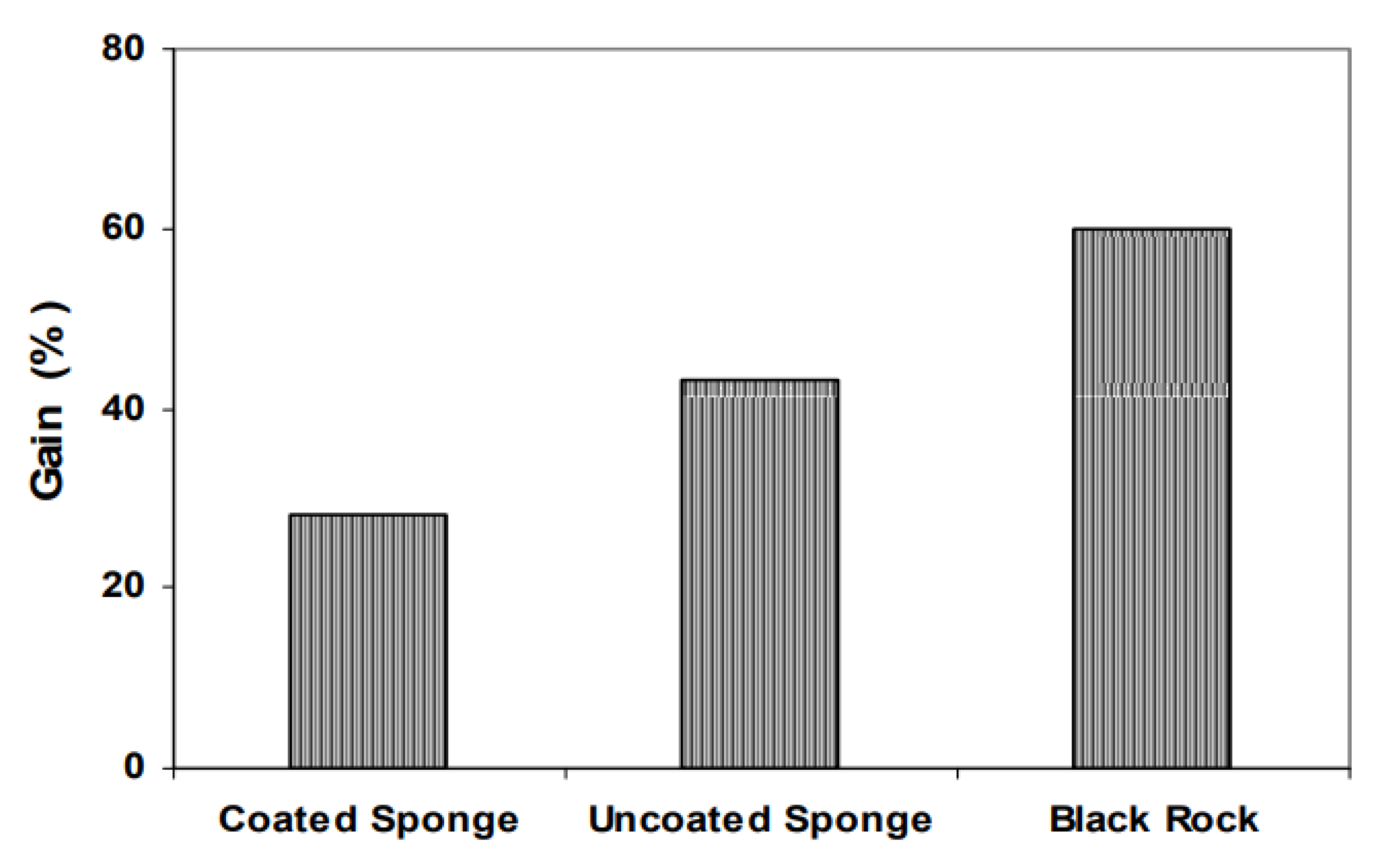 Sustainability 14 10668 g058 Sustainability 14 10668 g058