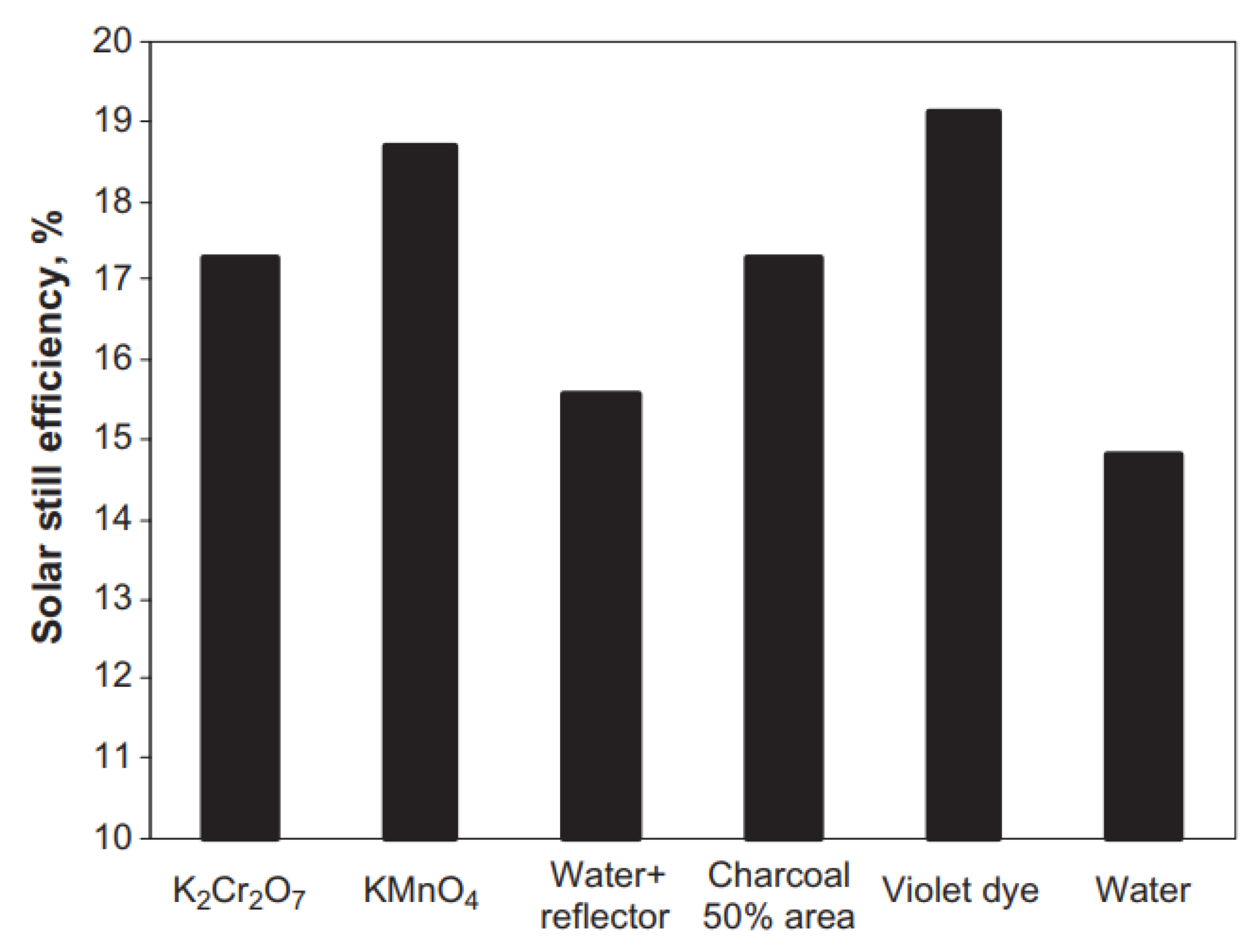 Sustainability 14 10668 g063 Sustainability 14 10668 g063