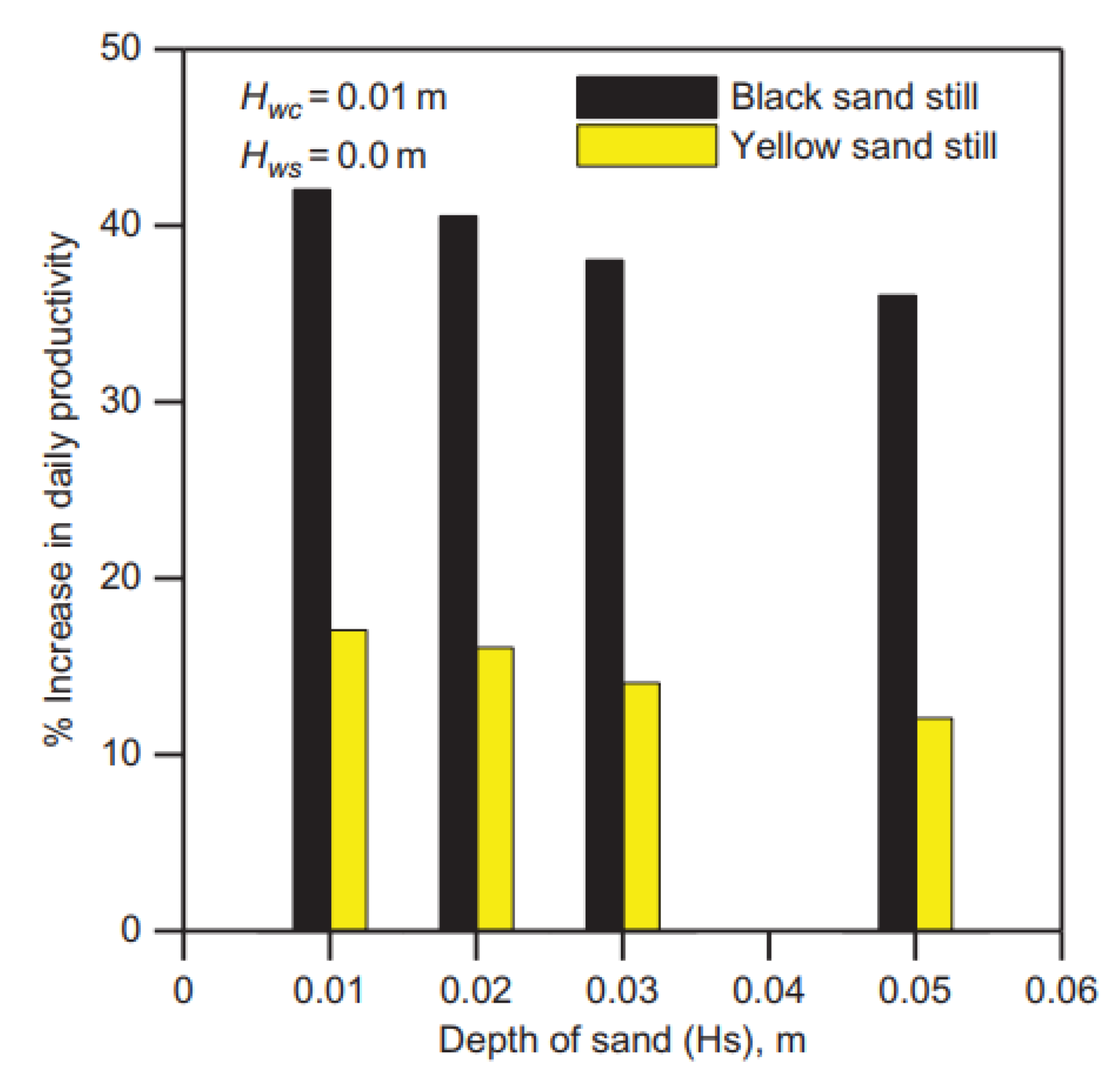 Sustainability 14 10668 g067 Sustainability 14 10668 g067