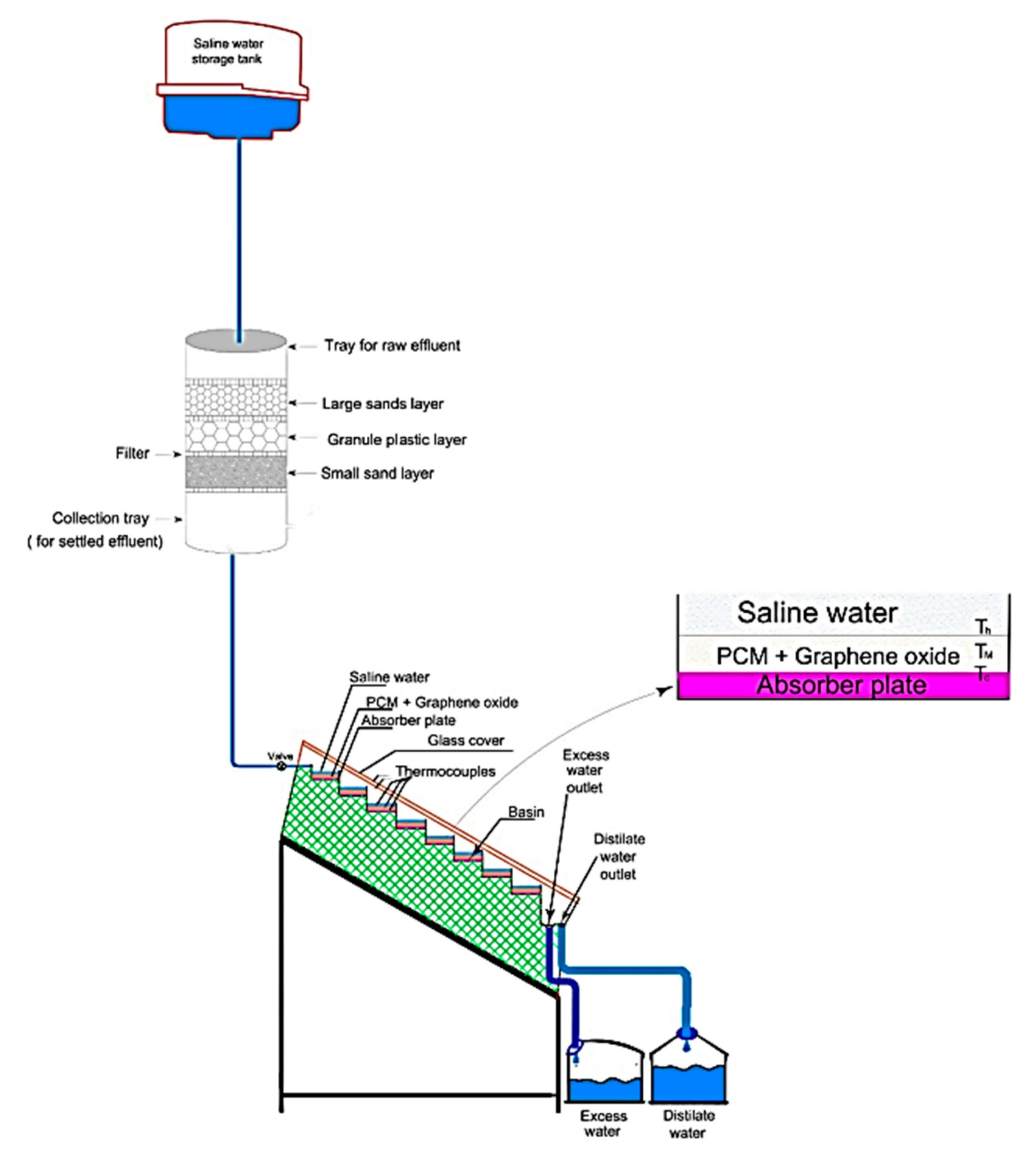 Sustainability 14 10668 g069 Sustainability 14 10668 g069