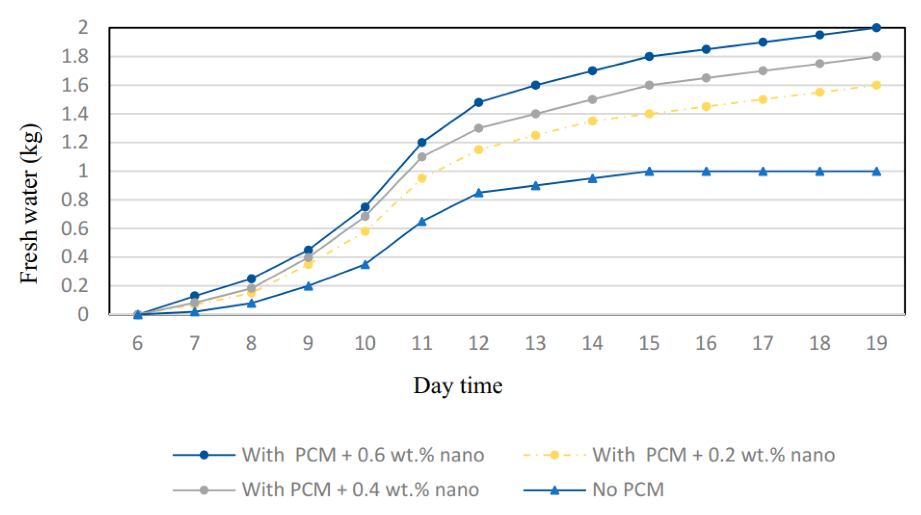 Sustainability 14 10668 g070 Sustainability 14 10668 g070