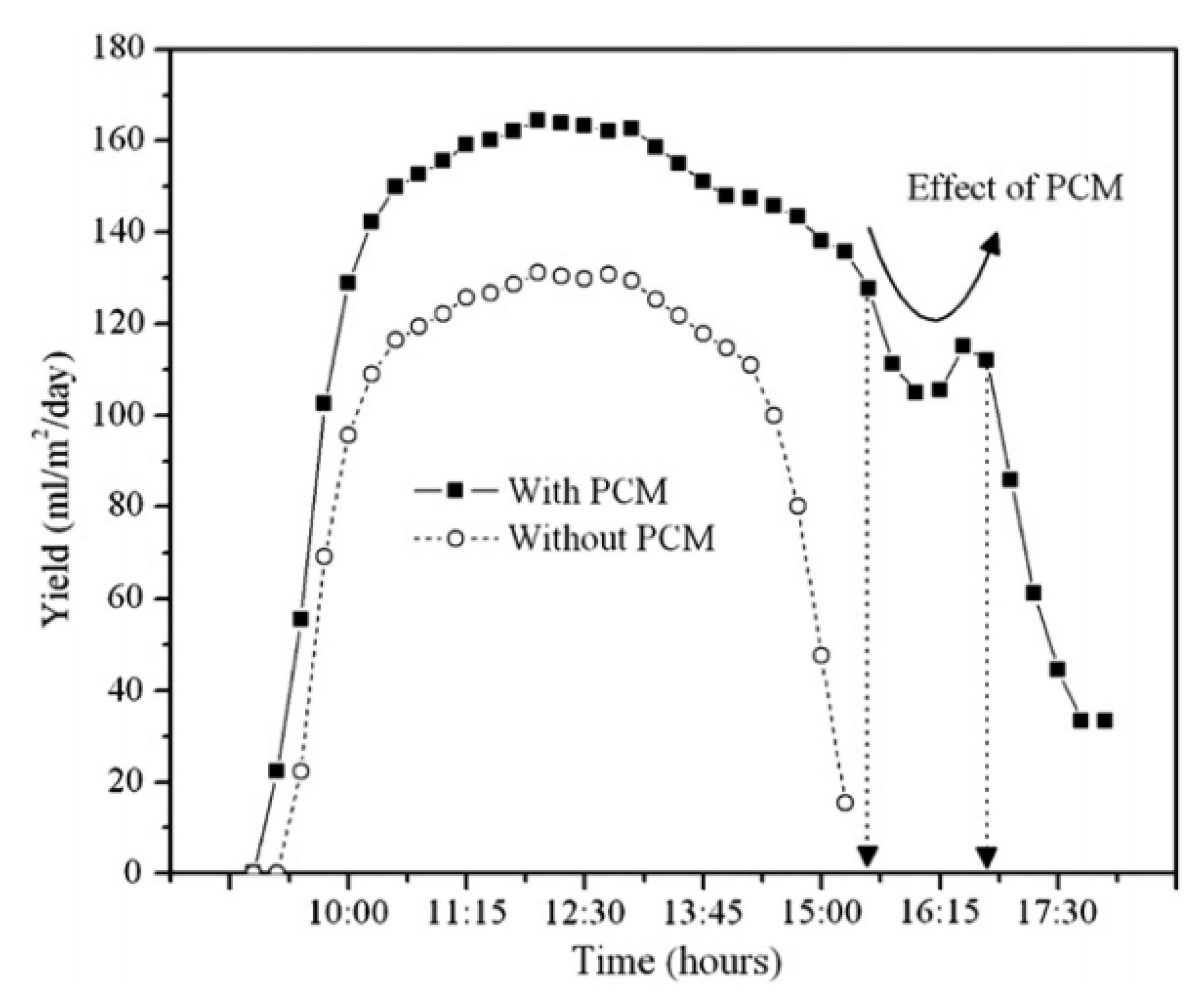 Sustainability 14 10668 g072 Sustainability 14 10668 g072