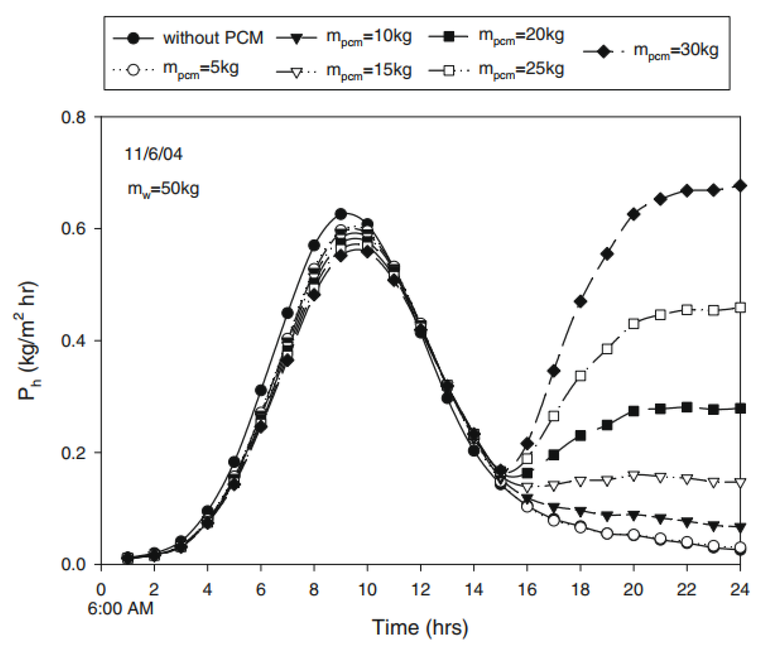 Sustainability 14 10668 g074 Sustainability 14 10668 g074