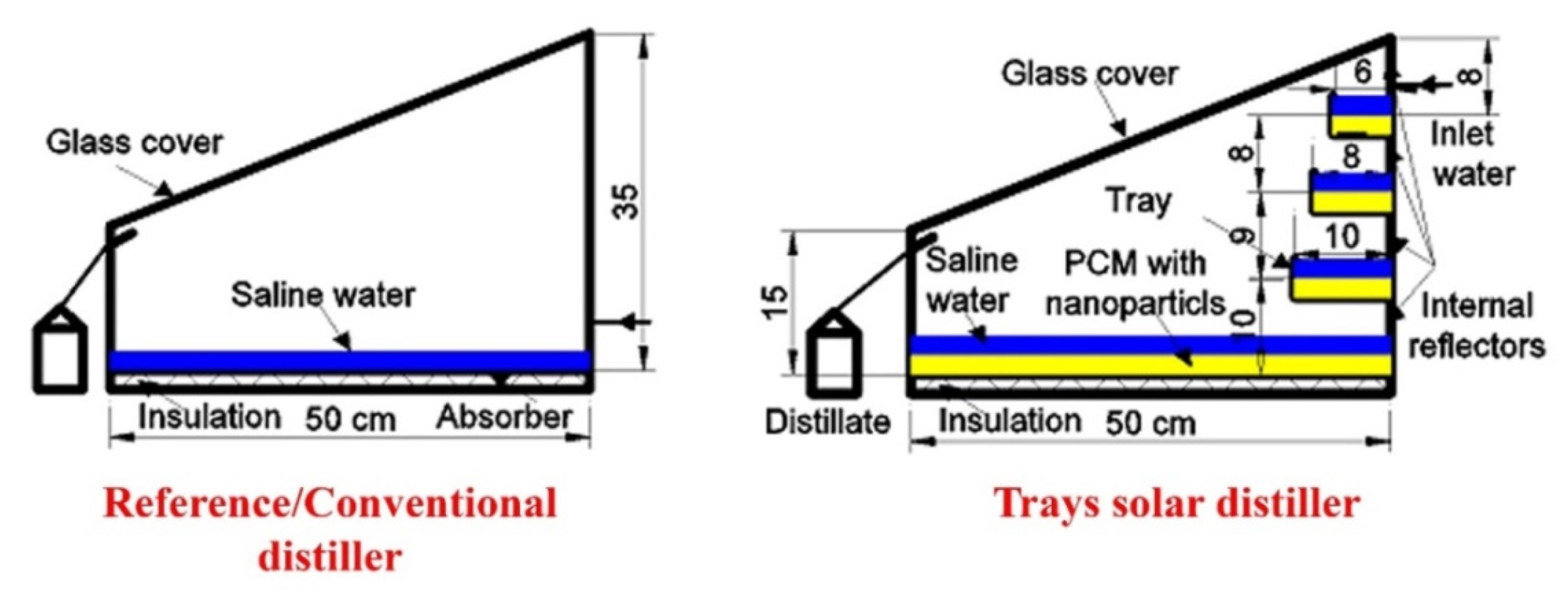 Sustainability 14 10668 g076 Sustainability 14 10668 g076