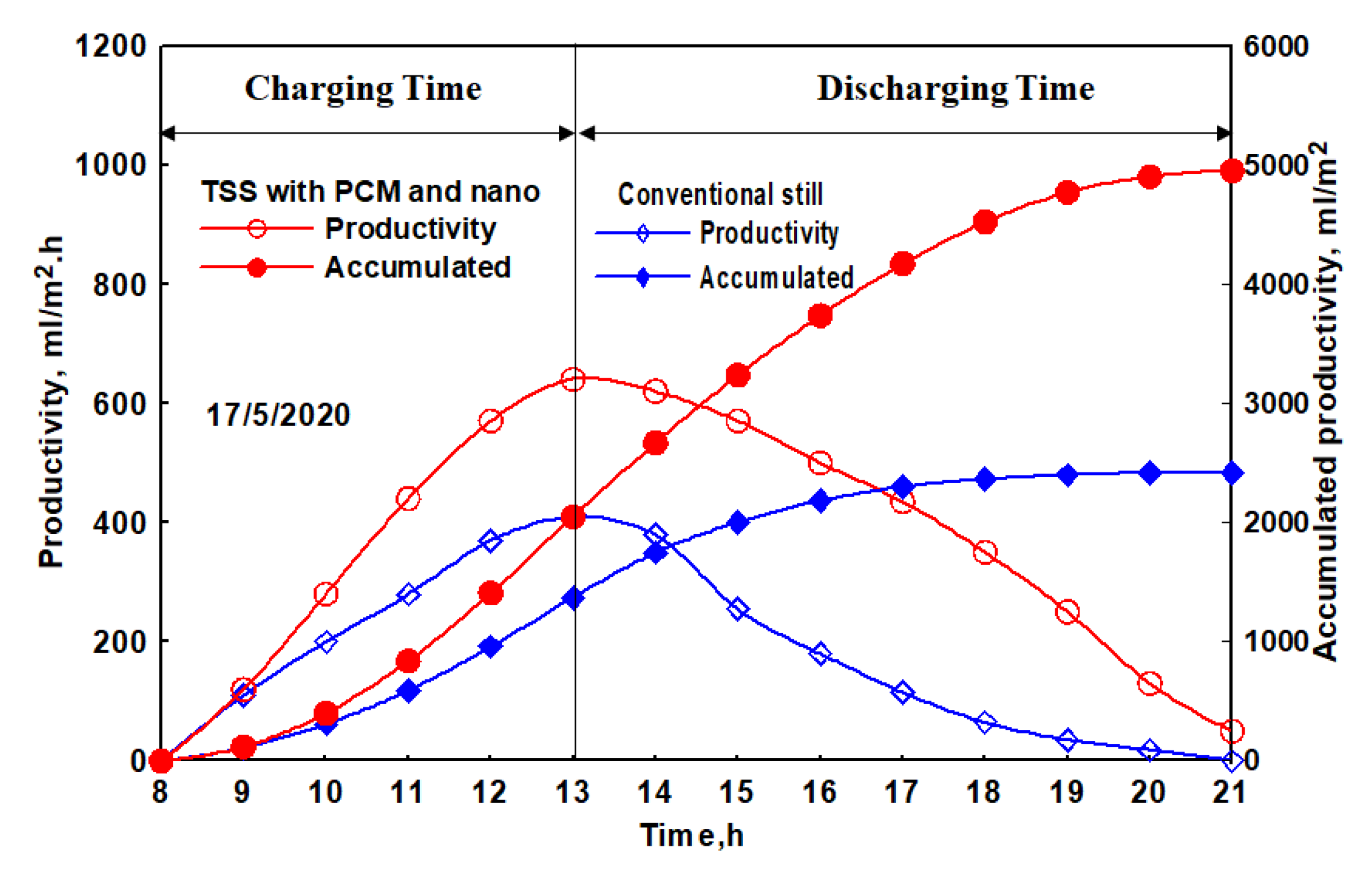 Sustainability 14 10668 g077 Sustainability 14 10668 g077