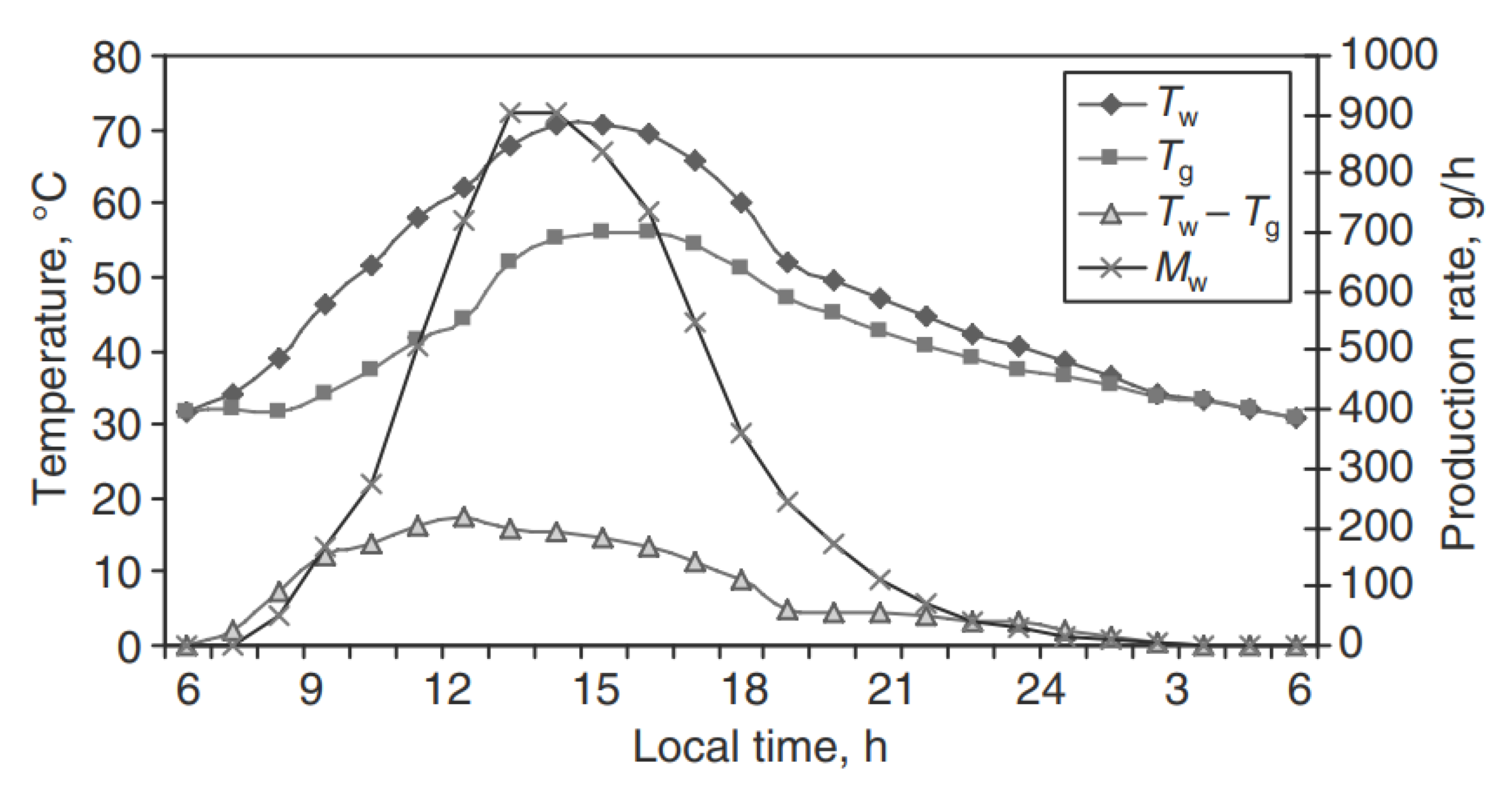 Sustainability 14 10668 g079 Sustainability 14 10668 g079