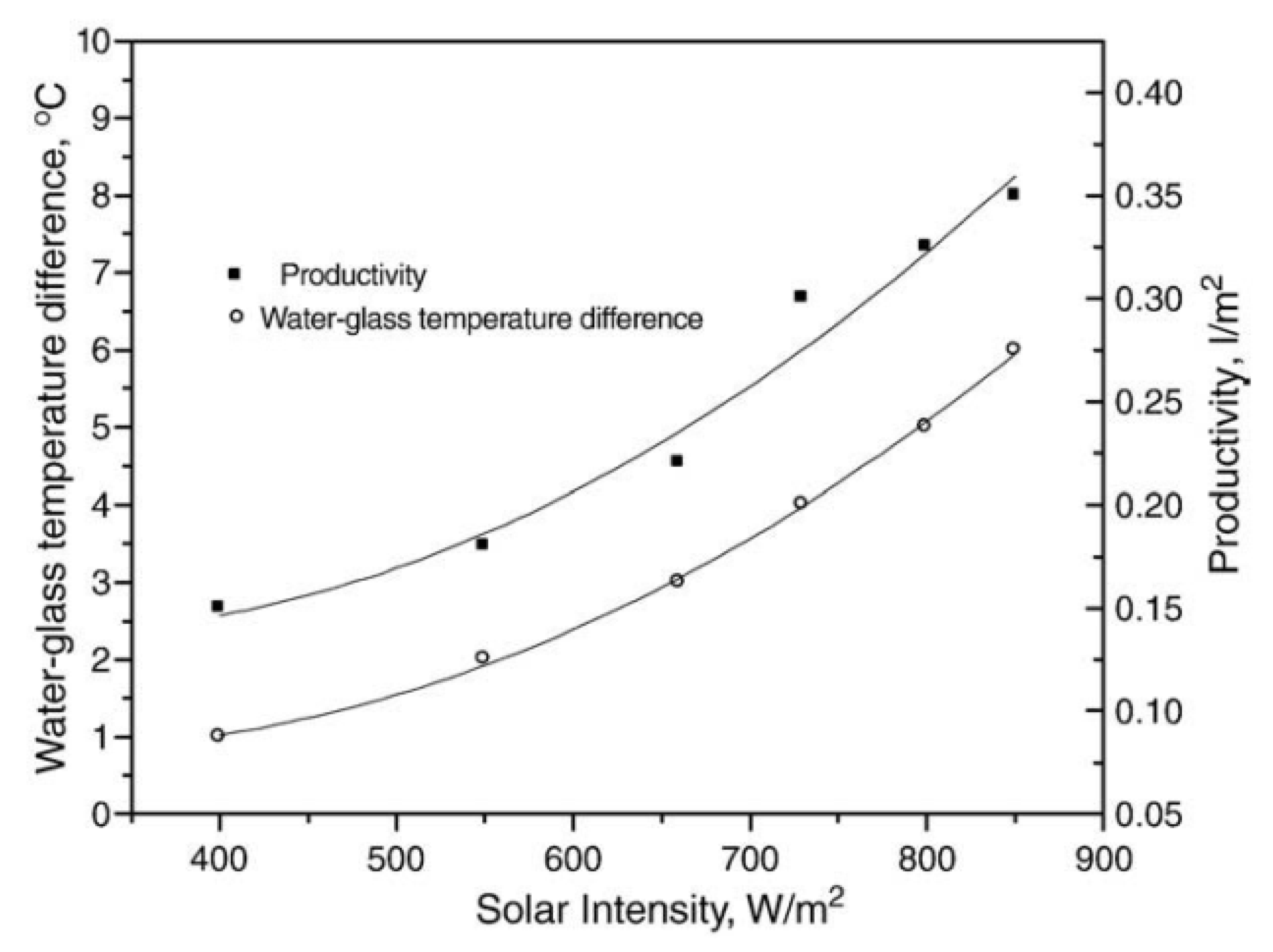 Sustainability 14 10668 g080 Sustainability 14 10668 g080