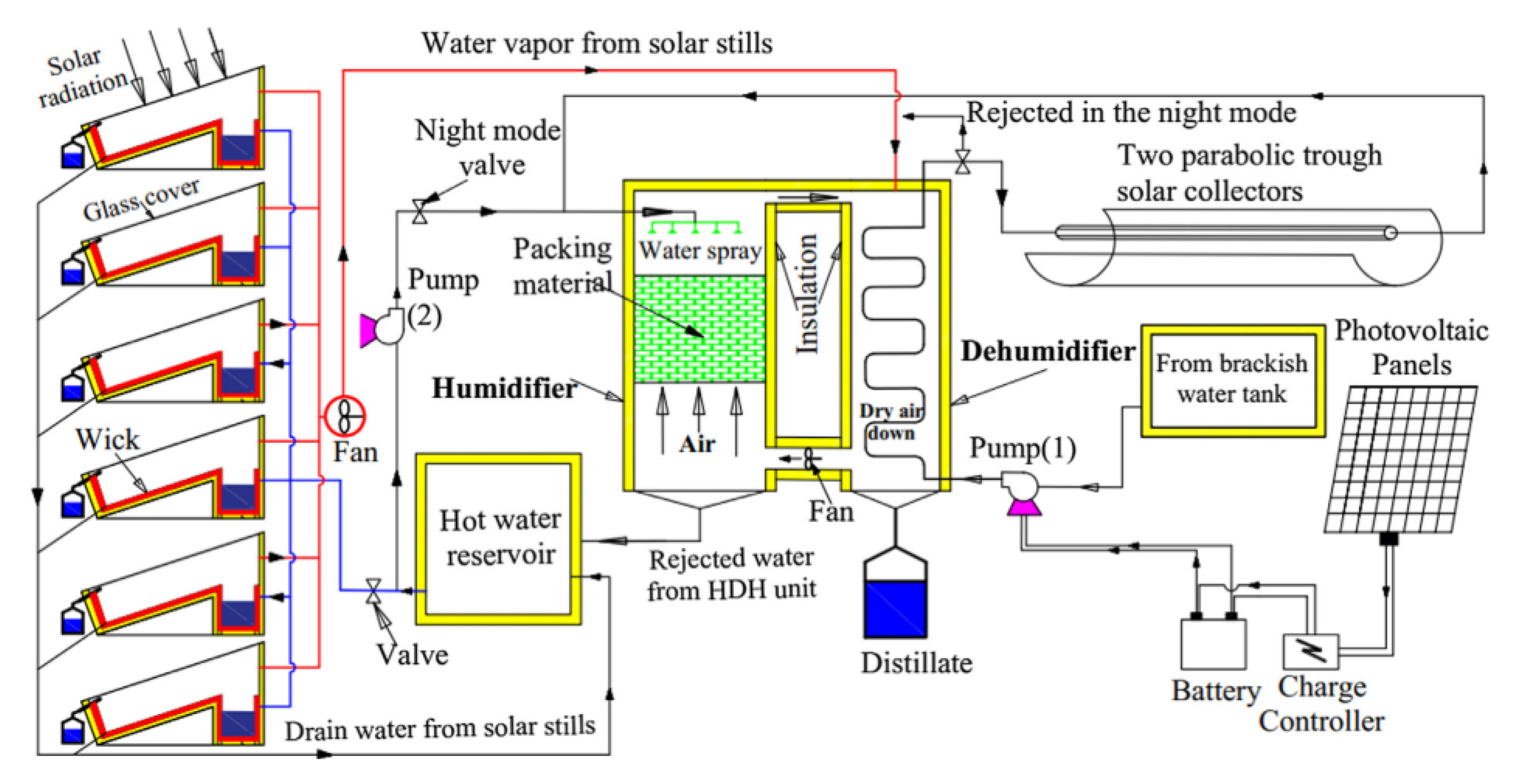 Sustainability 14 10668 g081 Sustainability 14 10668 g081