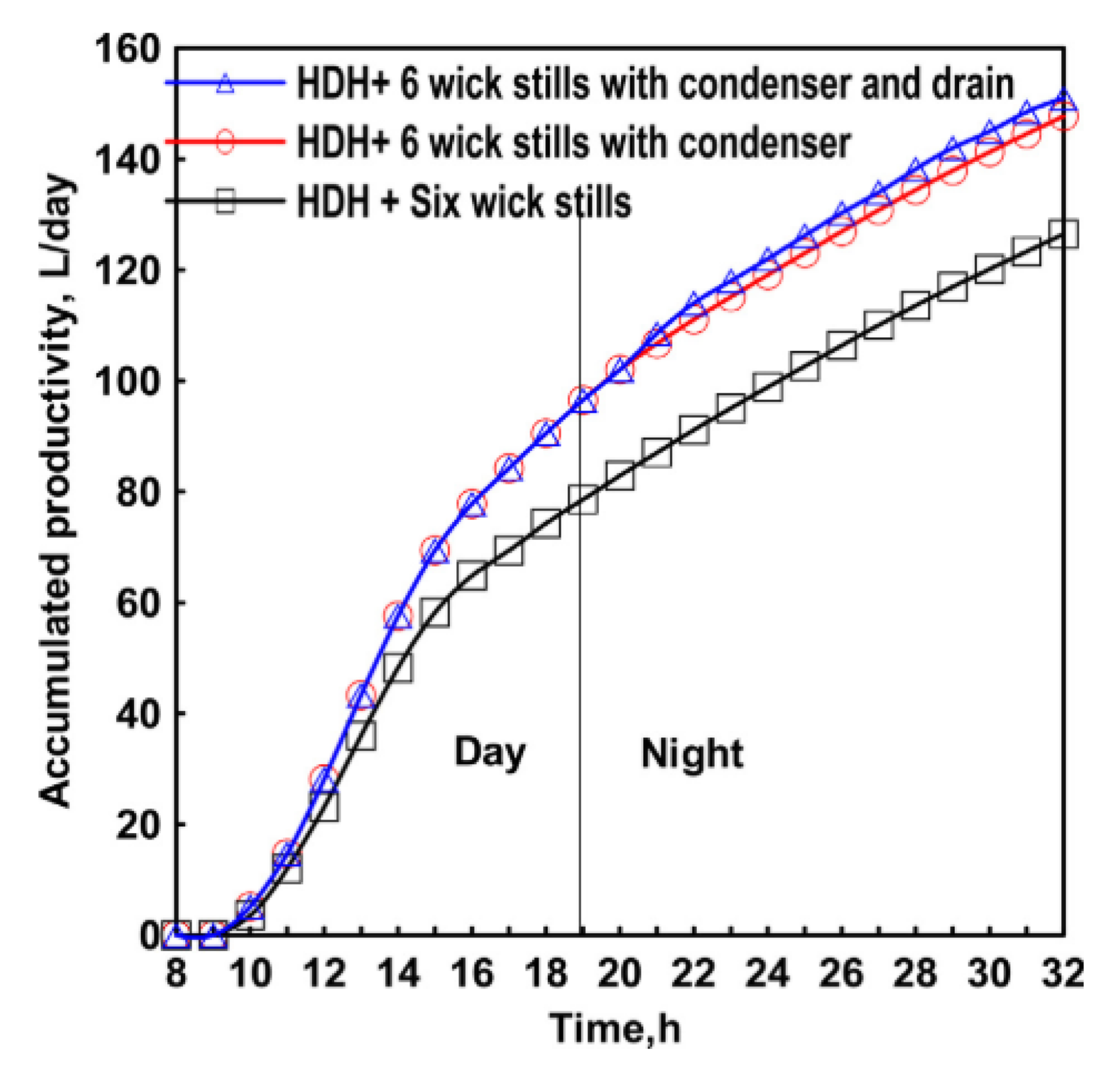 Sustainability 14 10668 g082 Sustainability 14 10668 g082
