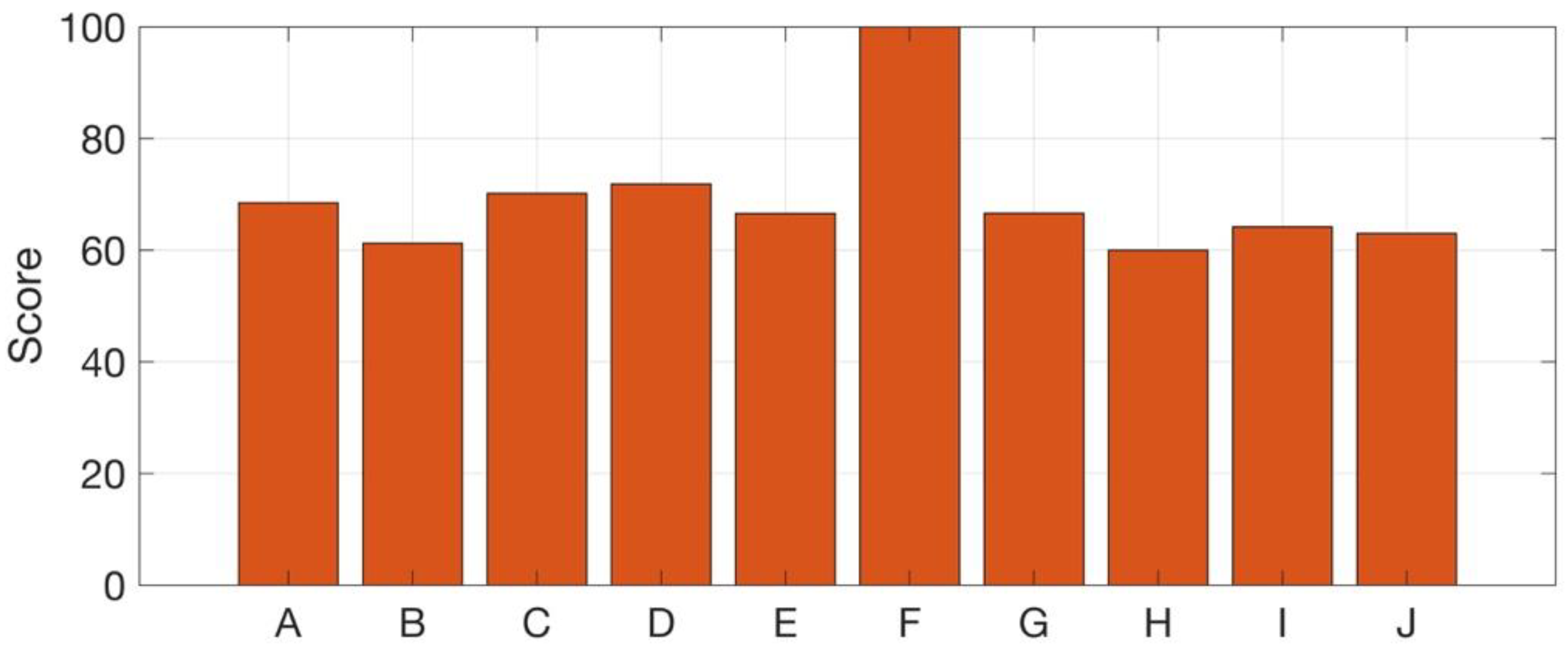 Sustainability 14 10671 g002 550