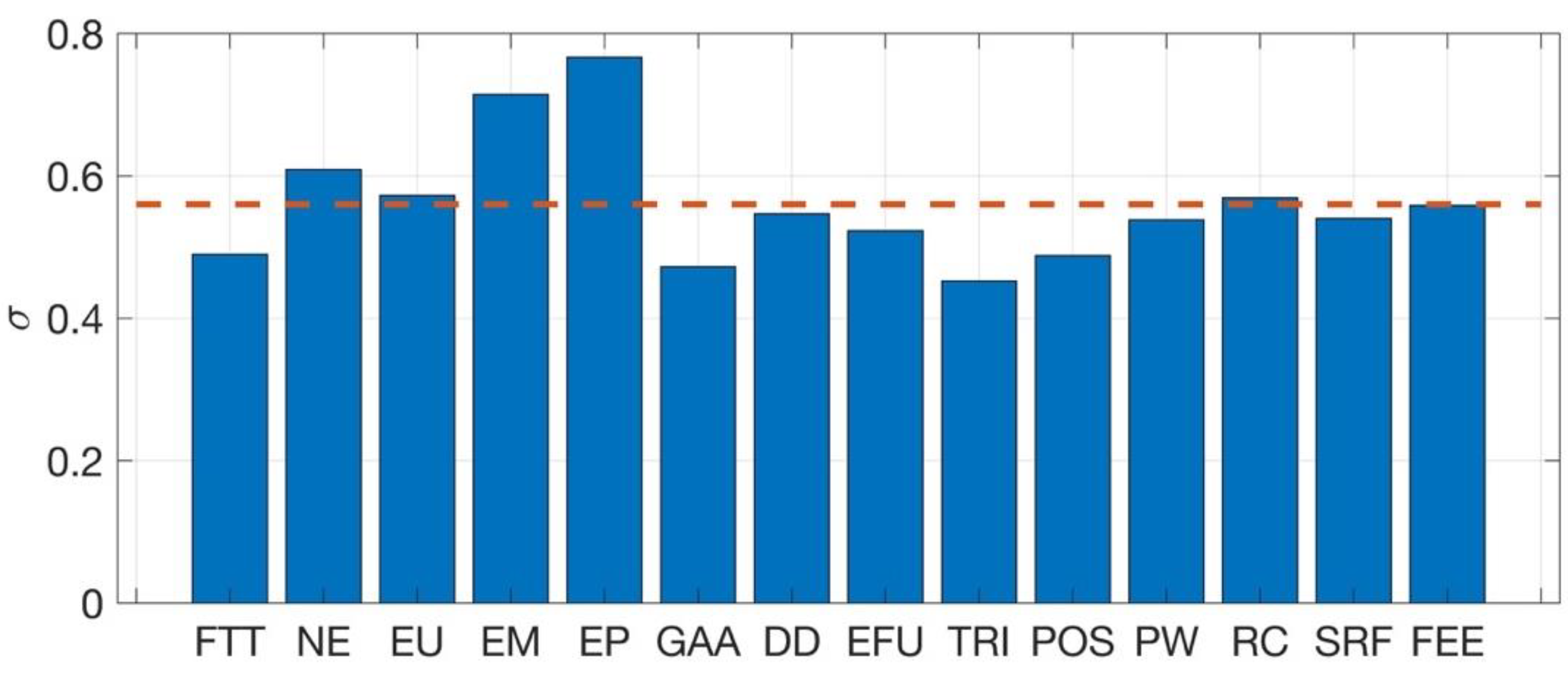 Sustainability 14 10671 g003 550