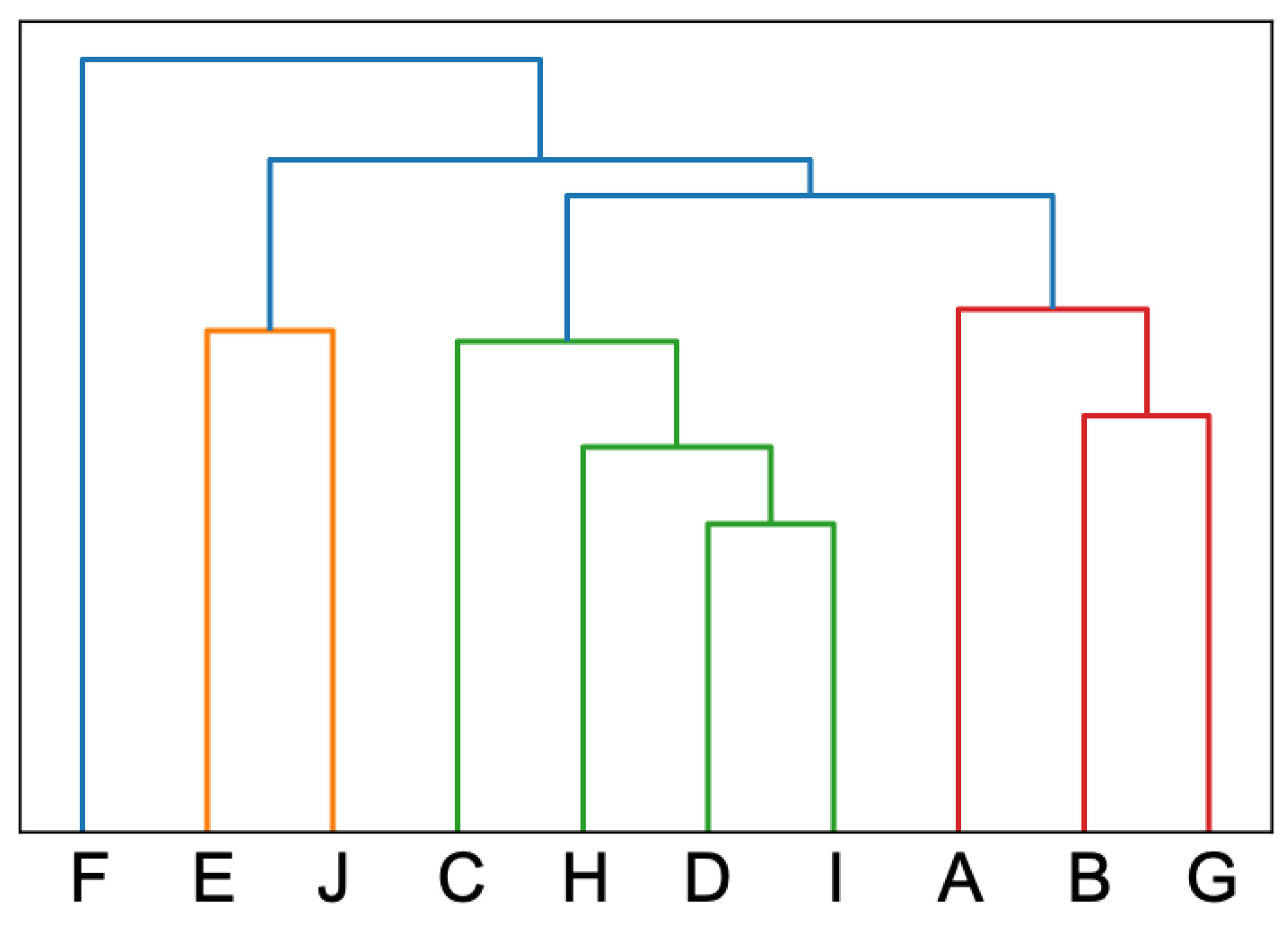 Sustainability 14 10671 g004 550