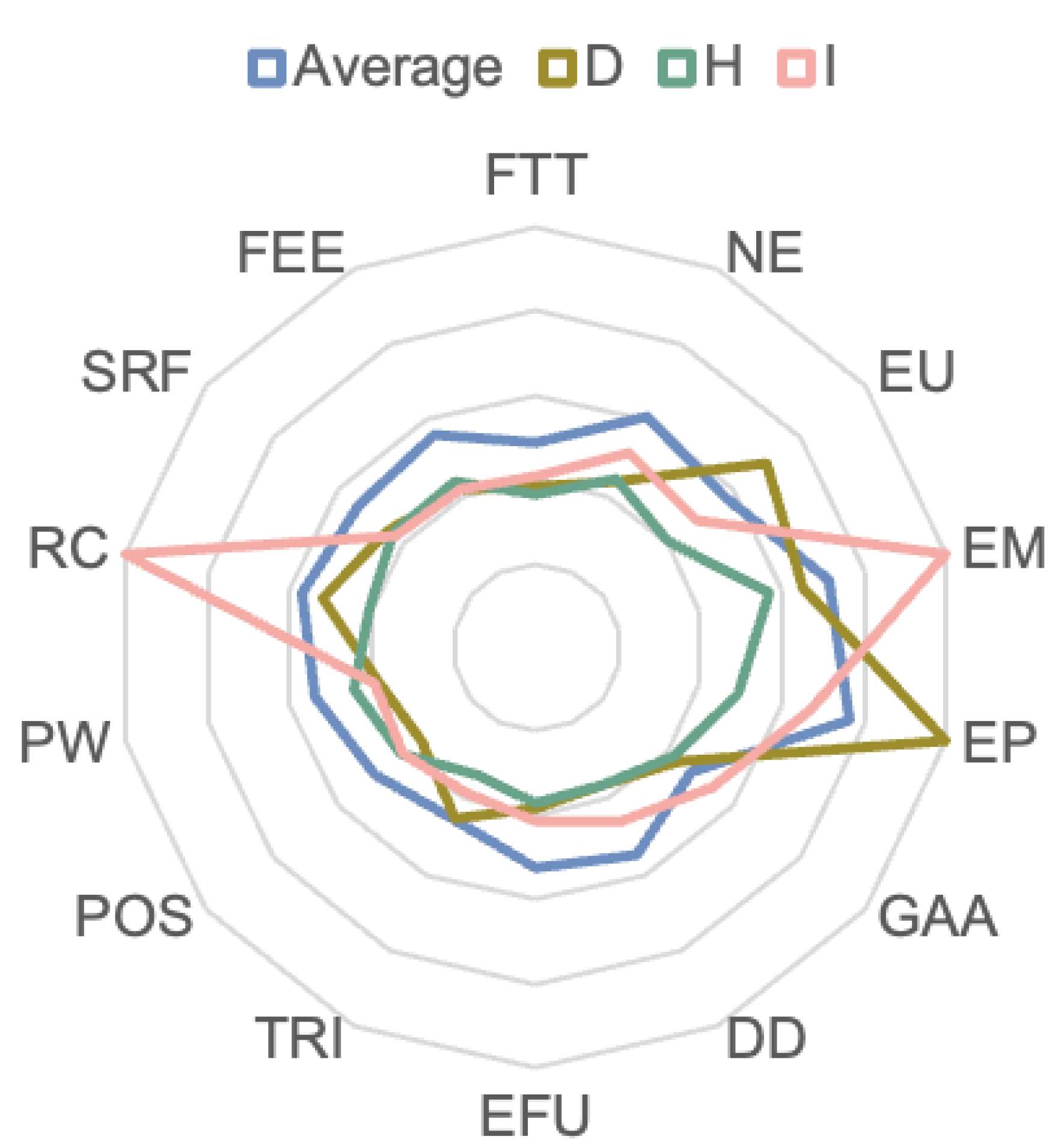 Sustainability 14 10671 g005 550