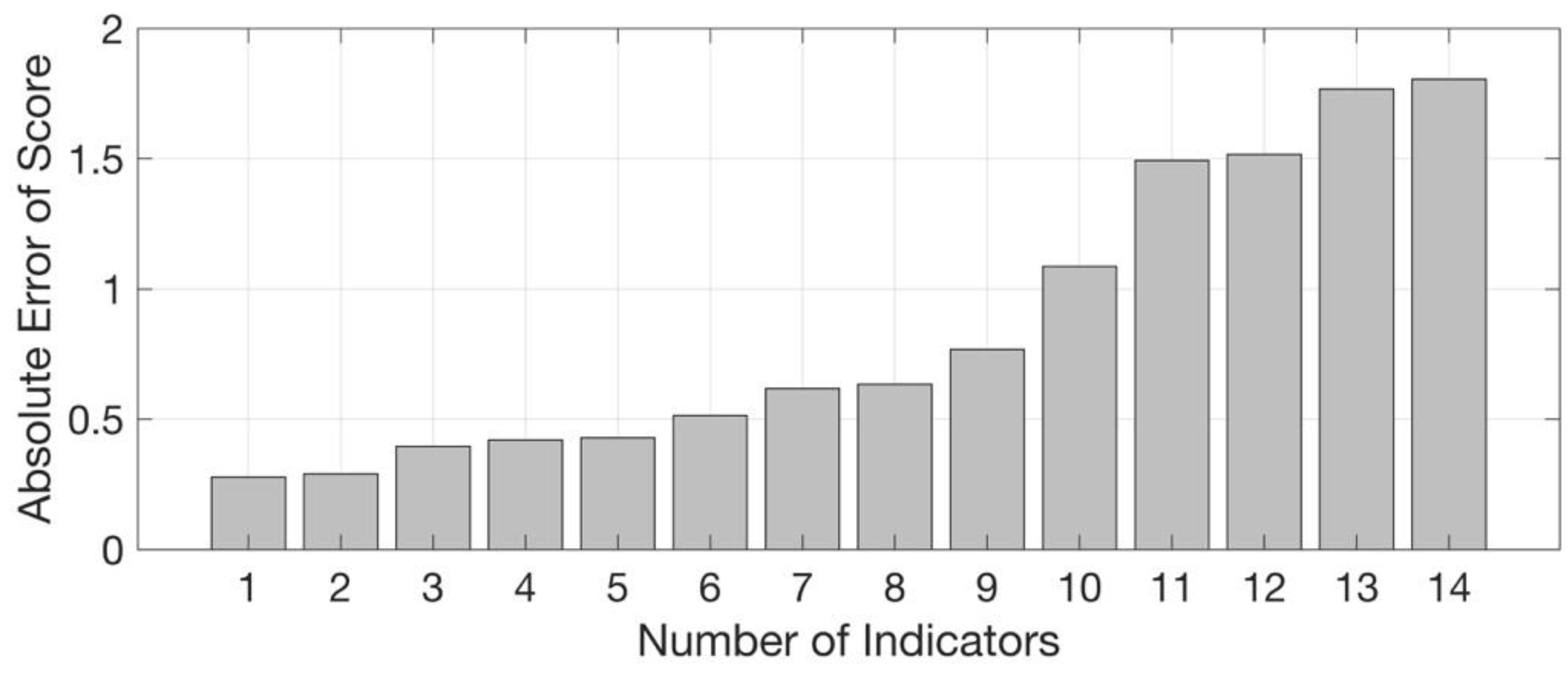 Sustainability 14 10671 g006 550
