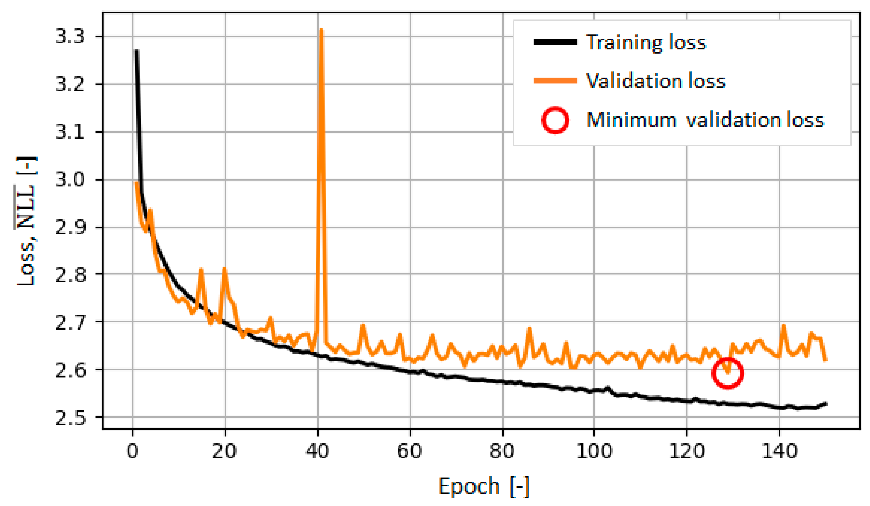 Sustainability 14 10674 g010