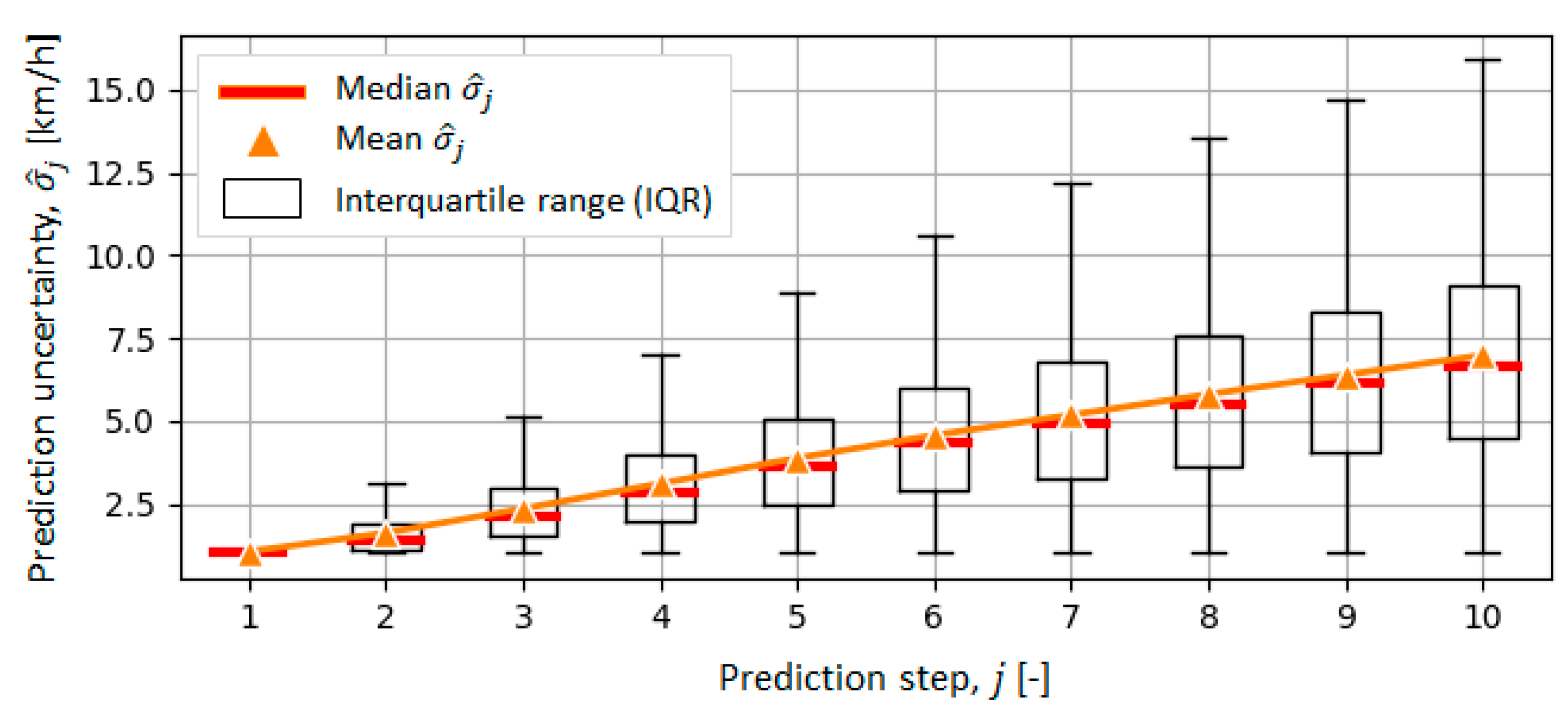 Sustainability 14 10674 g014