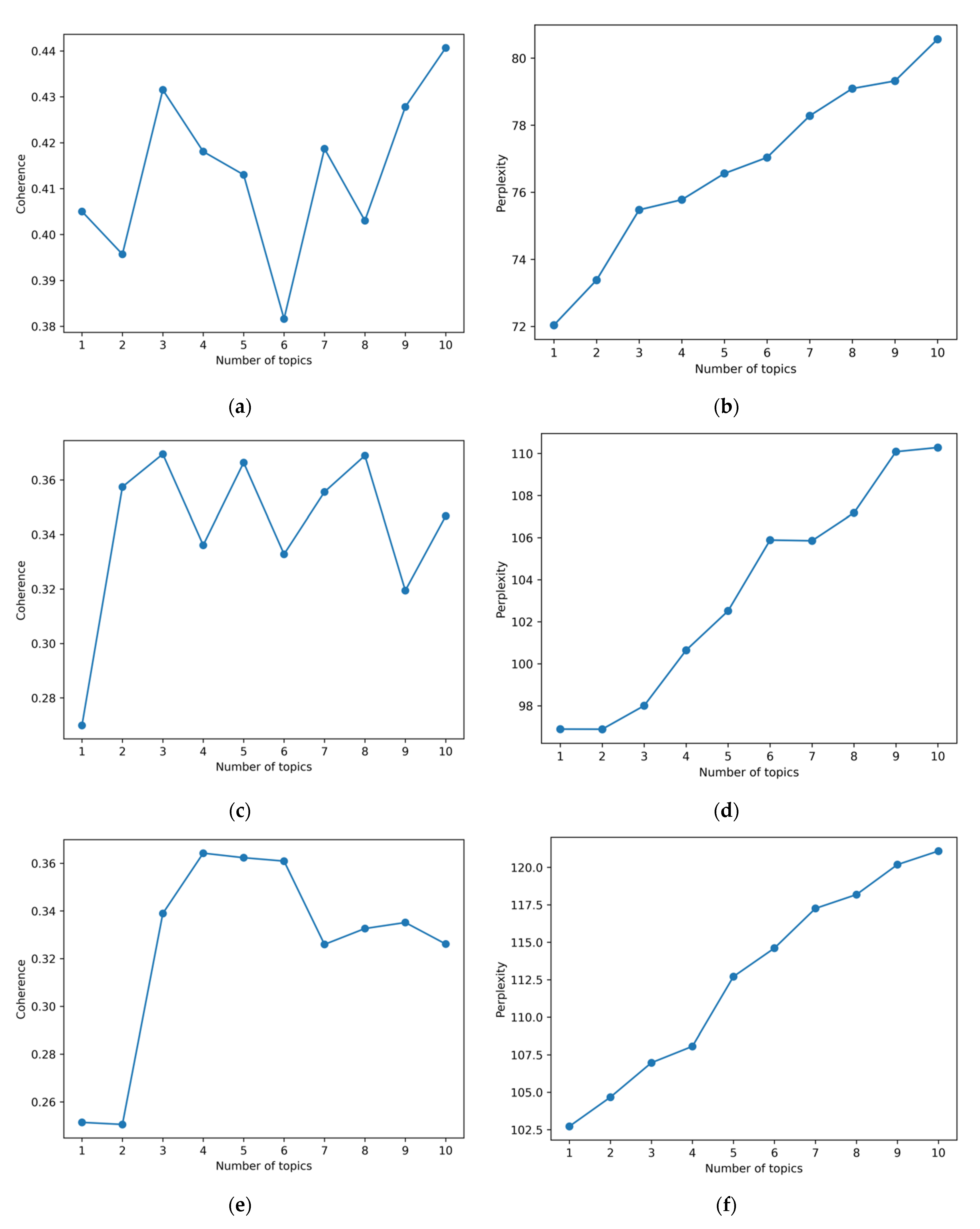 Sustainability 14 10675 g0a1a 550