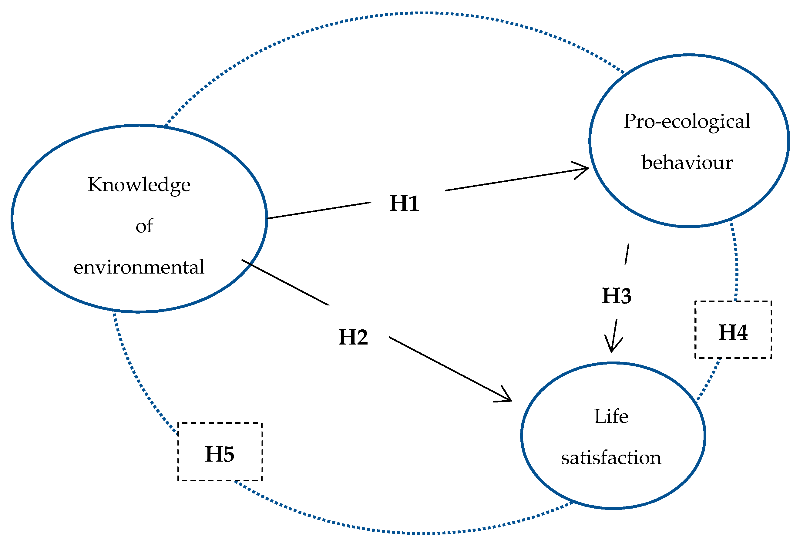 Sustainability 14 10679 g001 550