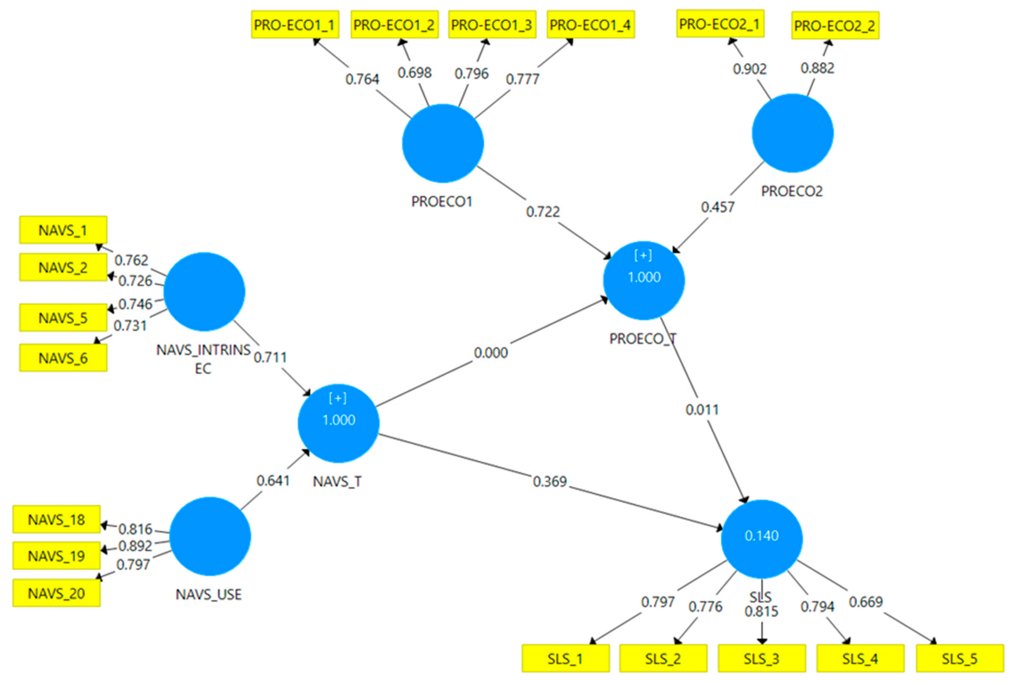 Sustainability 14 10679 g003 550