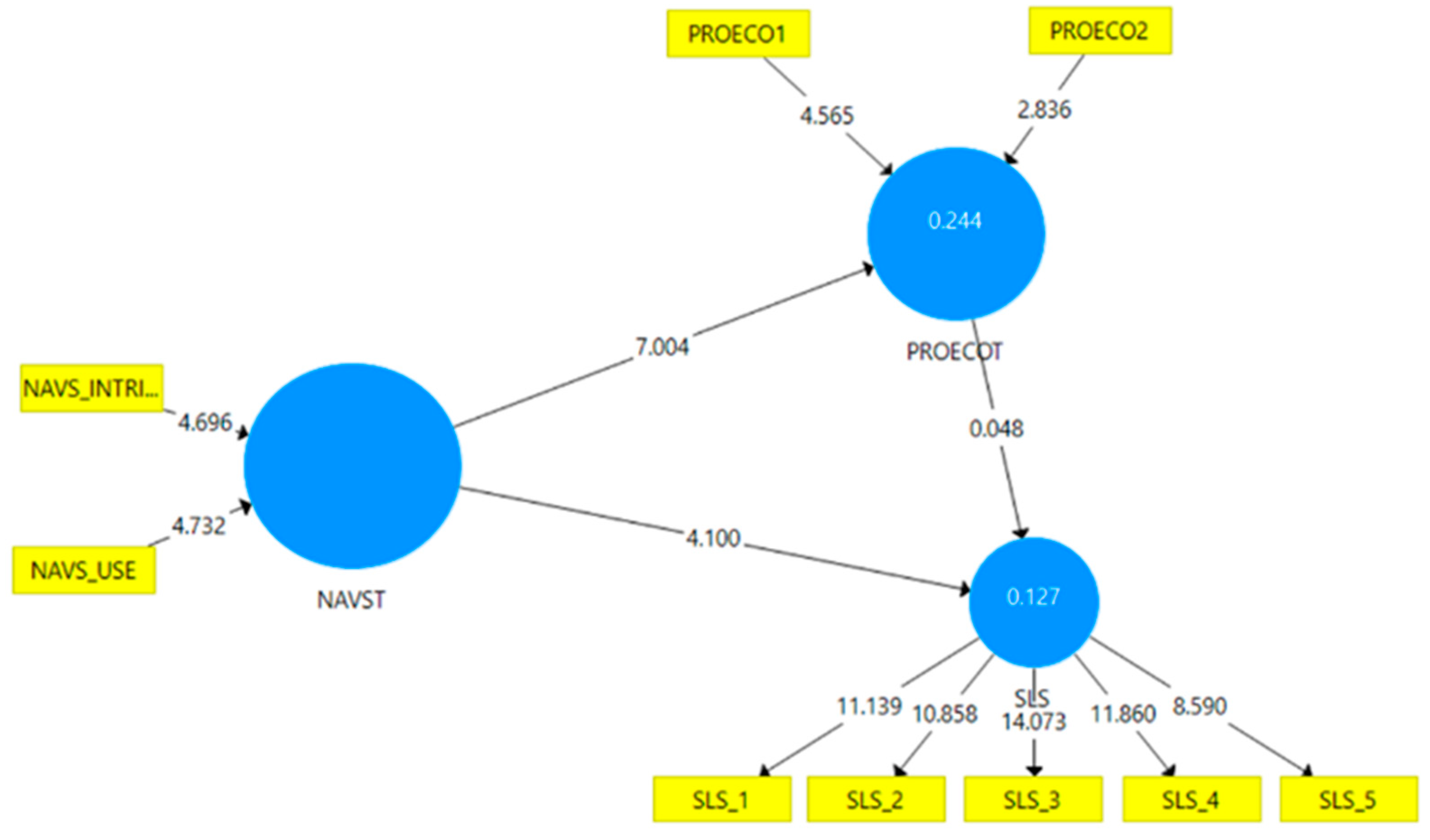 Sustainability 14 10679 g004 550