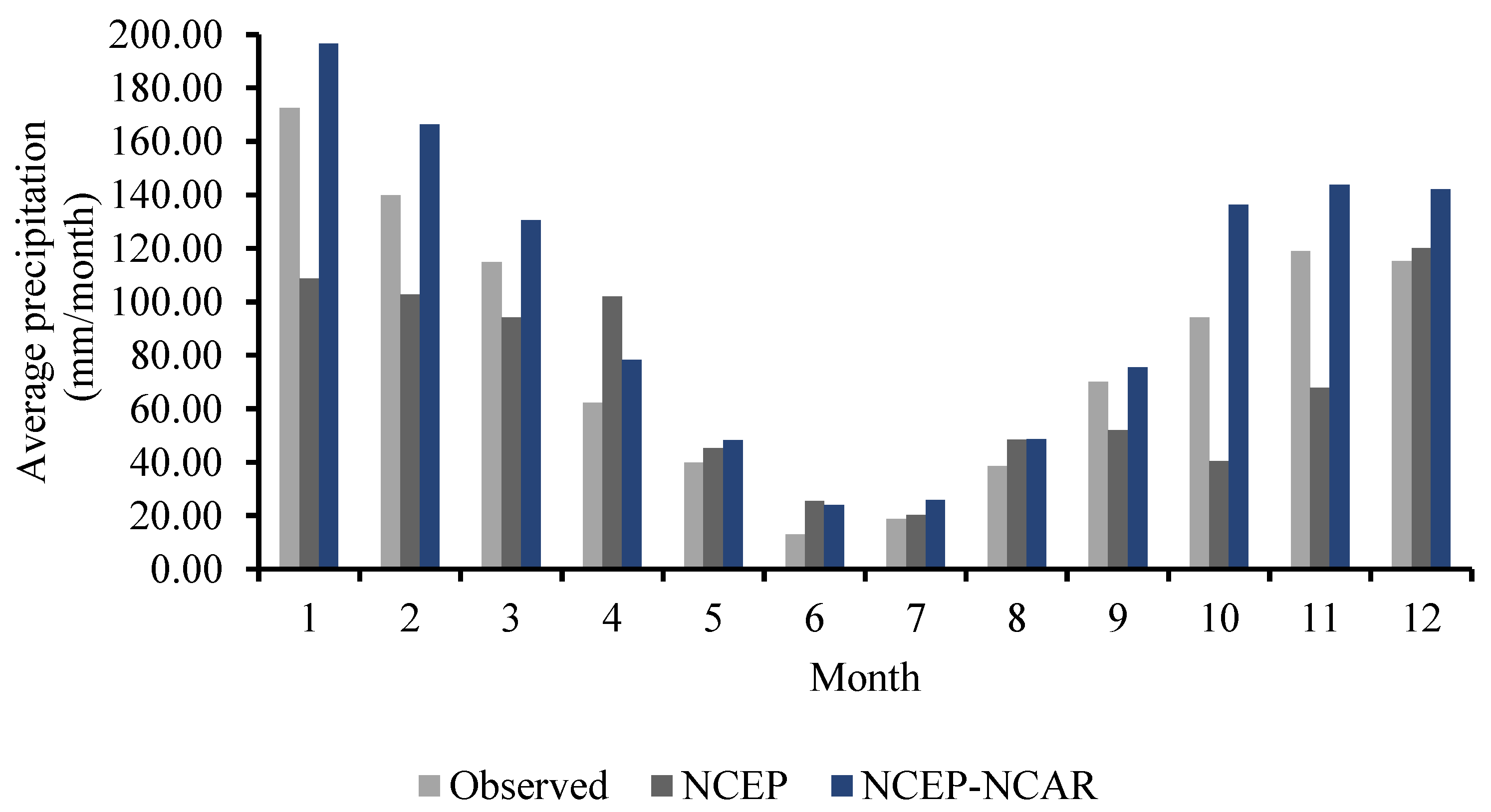 Sustainability 14 10682 g003