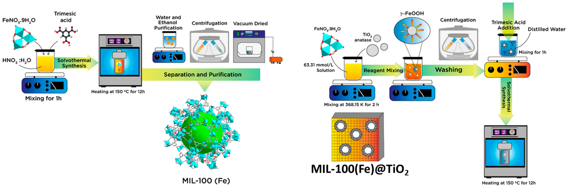 Sustainability 14 10685 g001