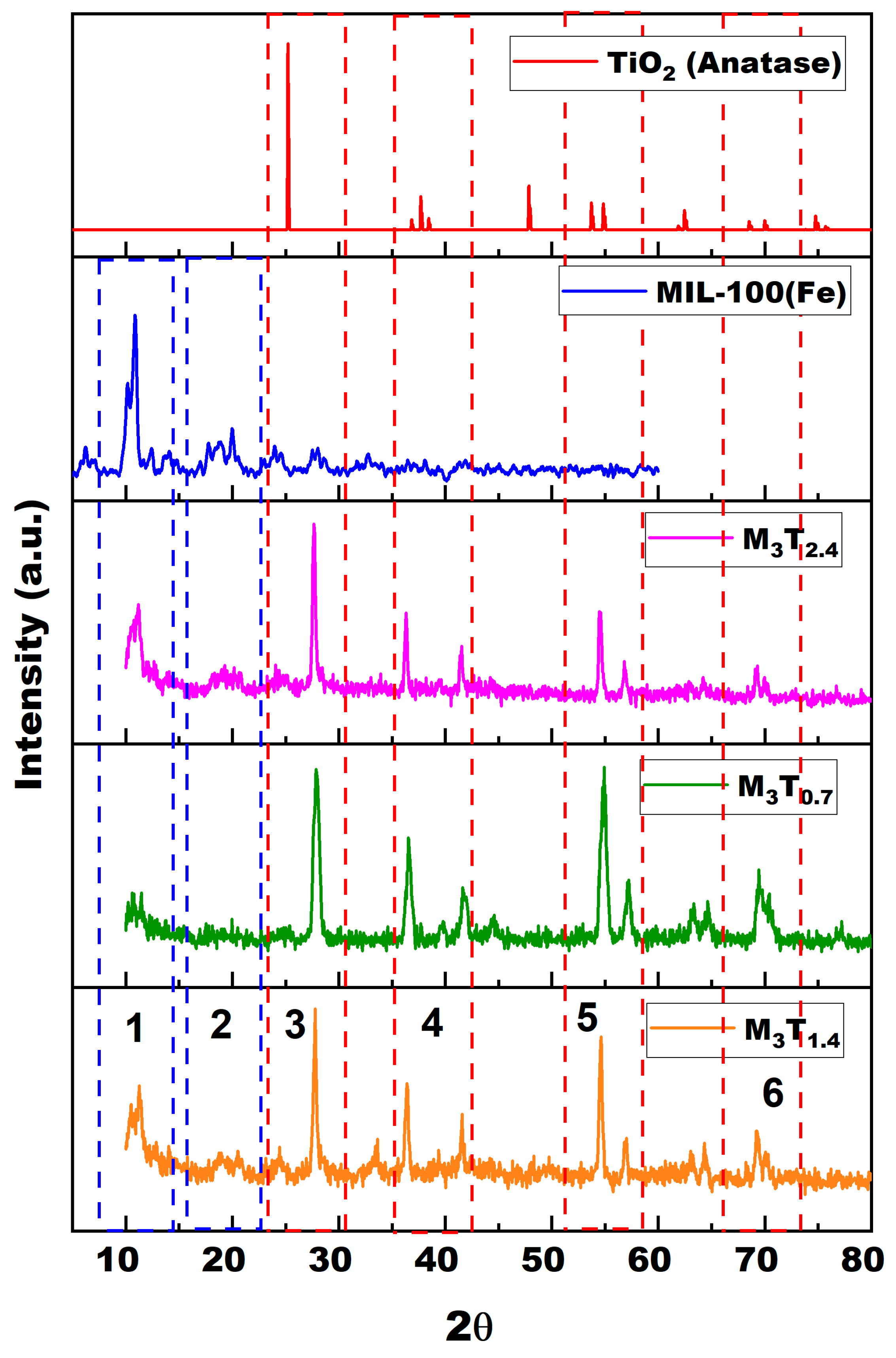 Sustainability 14 10685 g002