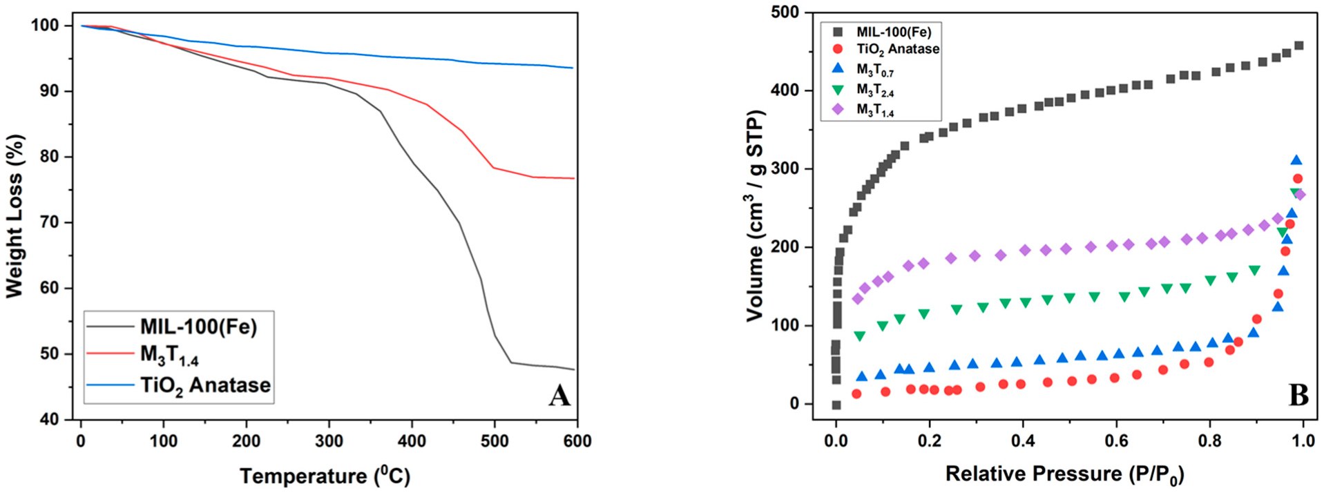 Sustainability 14 10685 g005