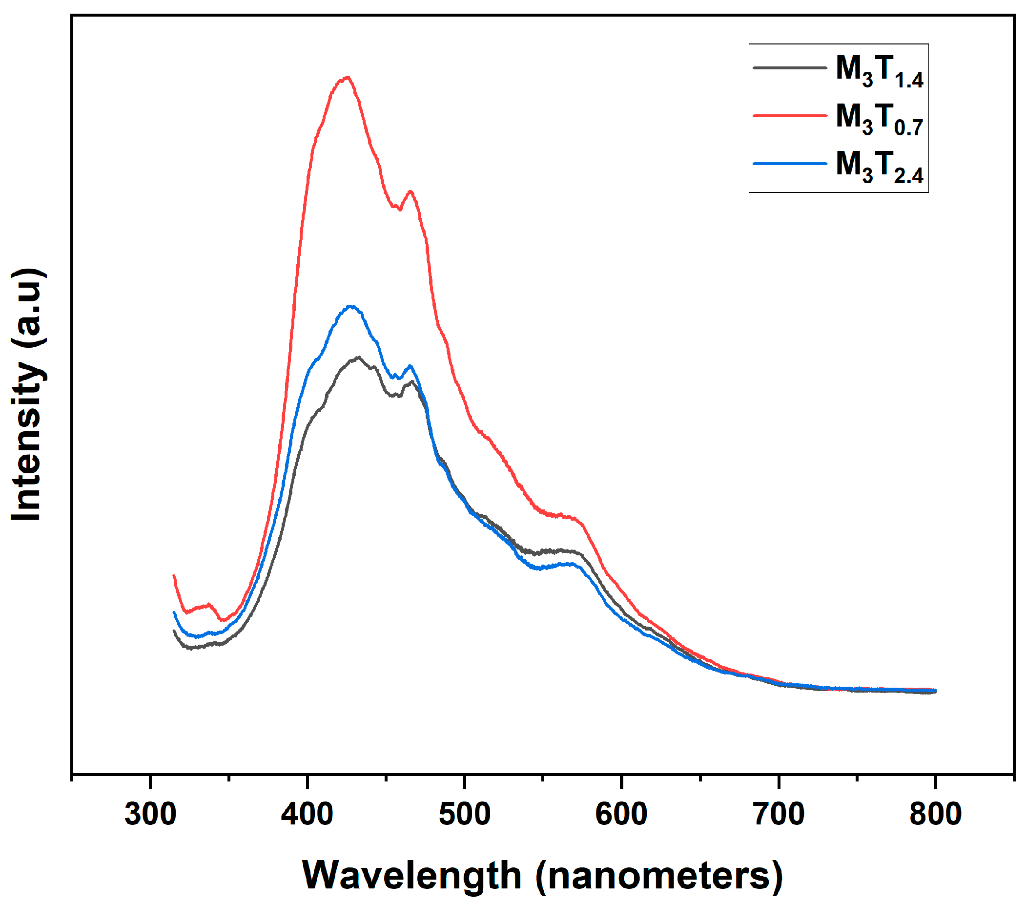 Sustainability 14 10685 g006