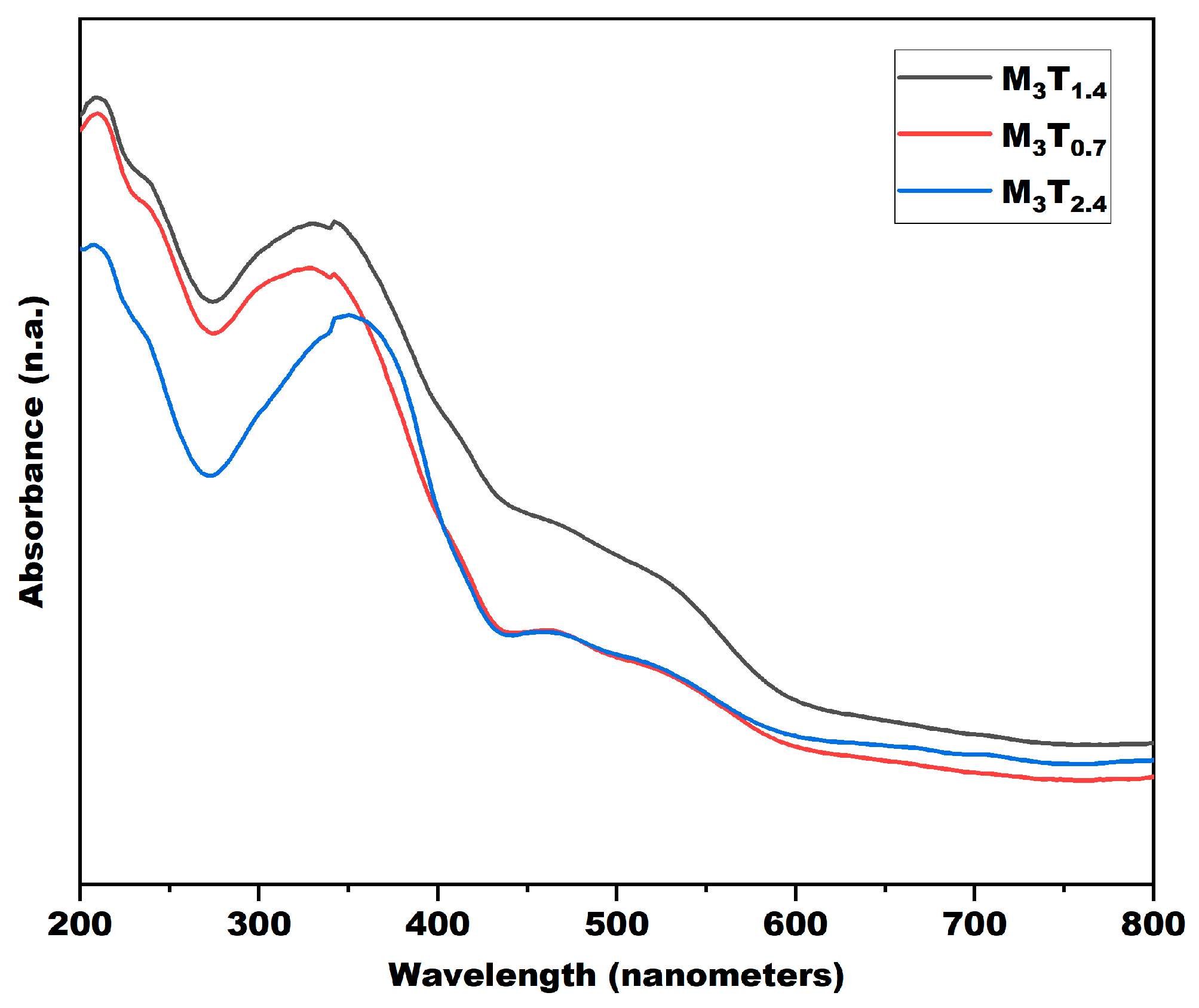 Sustainability 14 10685 g010