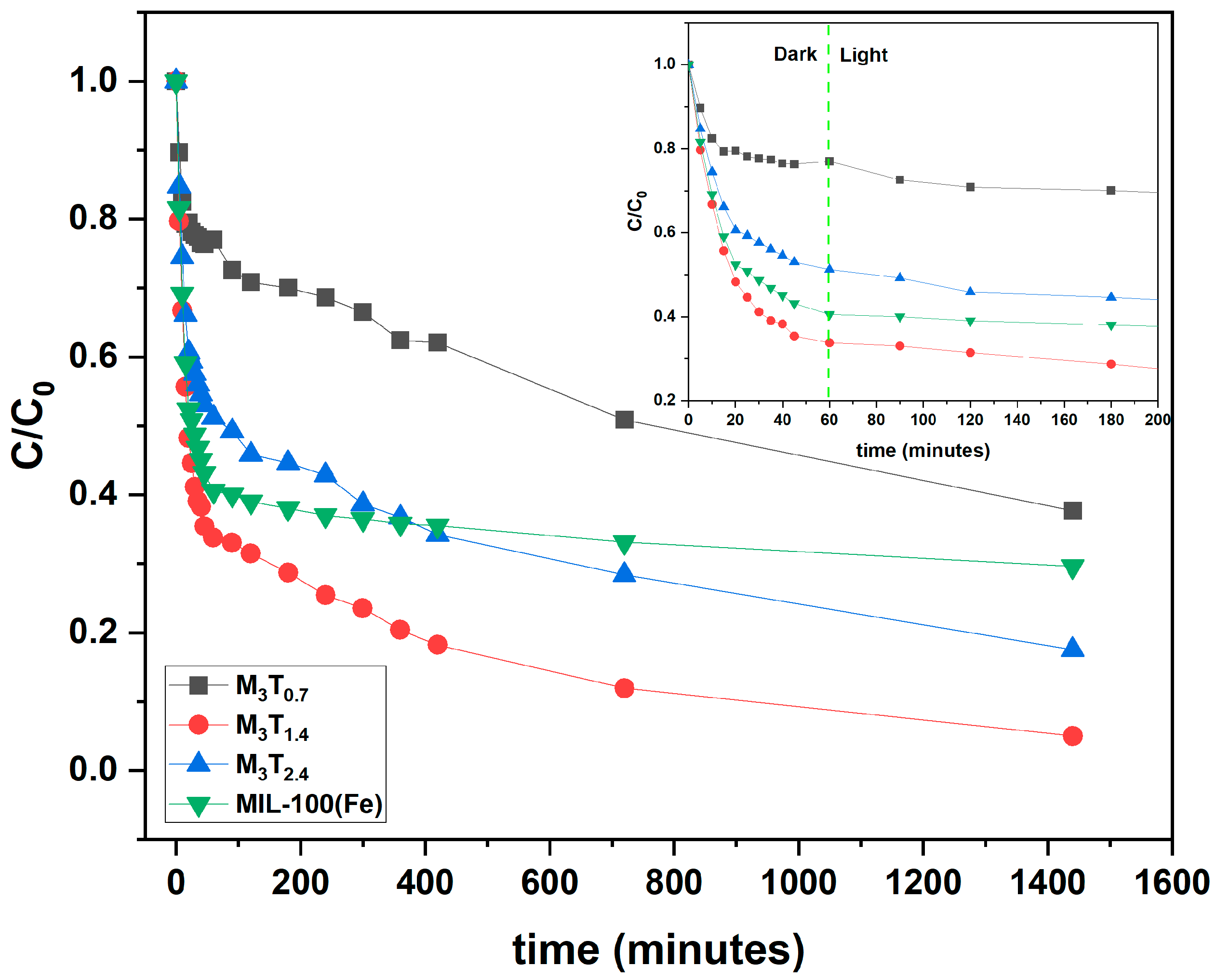 Sustainability 14 10685 g015