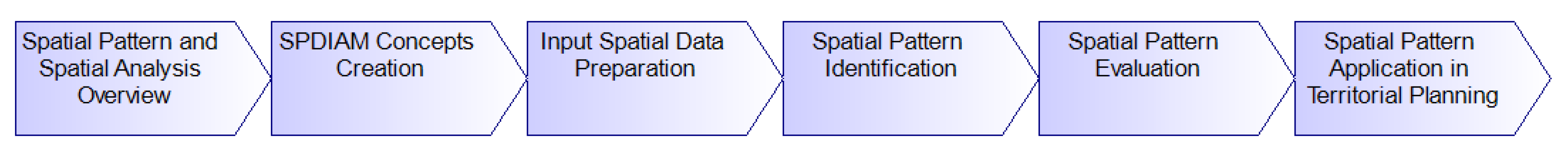Sustainability 14 10687 g001 Sustainability 14 10687 g001