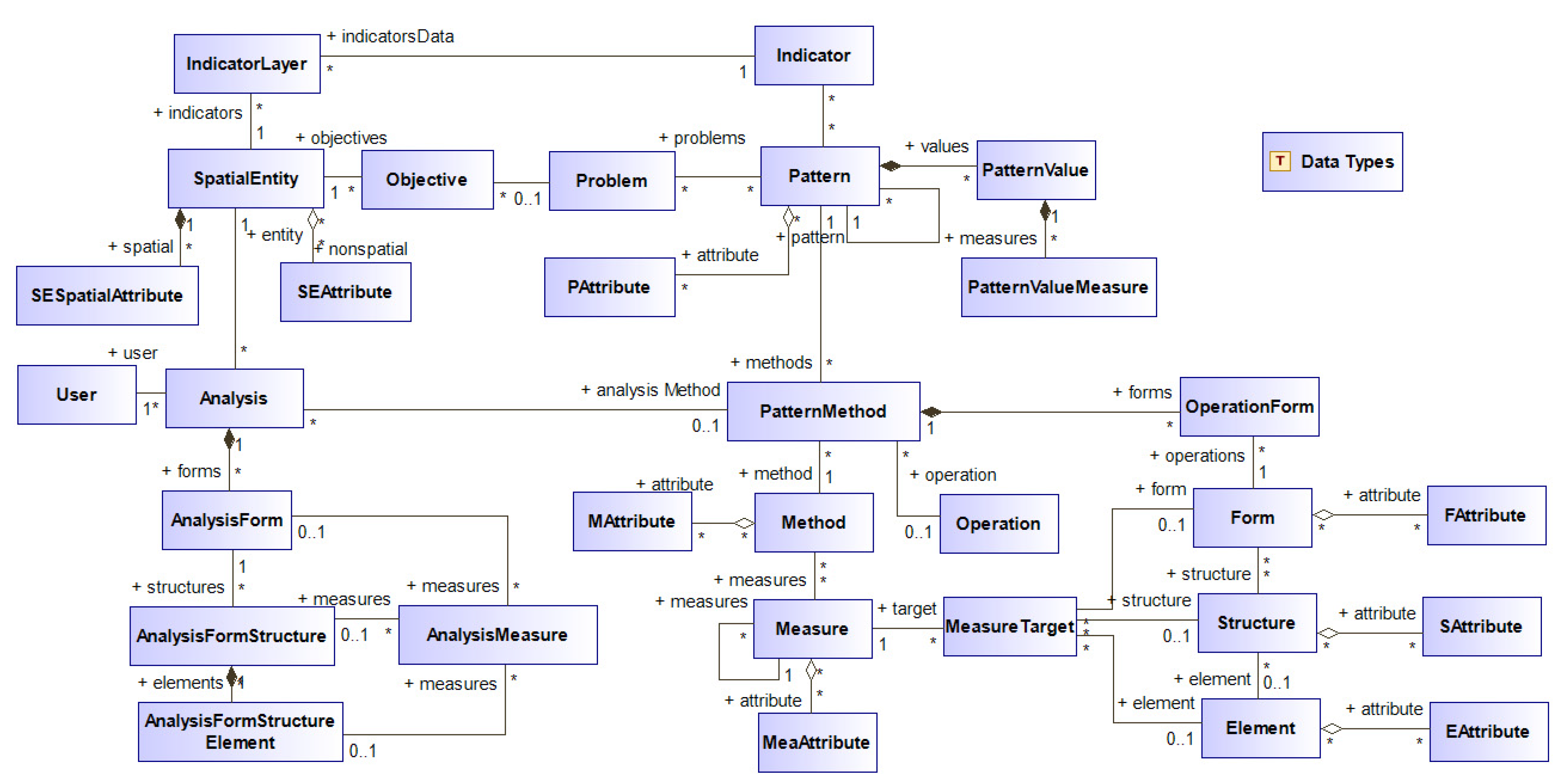 Sustainability 14 10687 g003 Sustainability 14 10687 g003