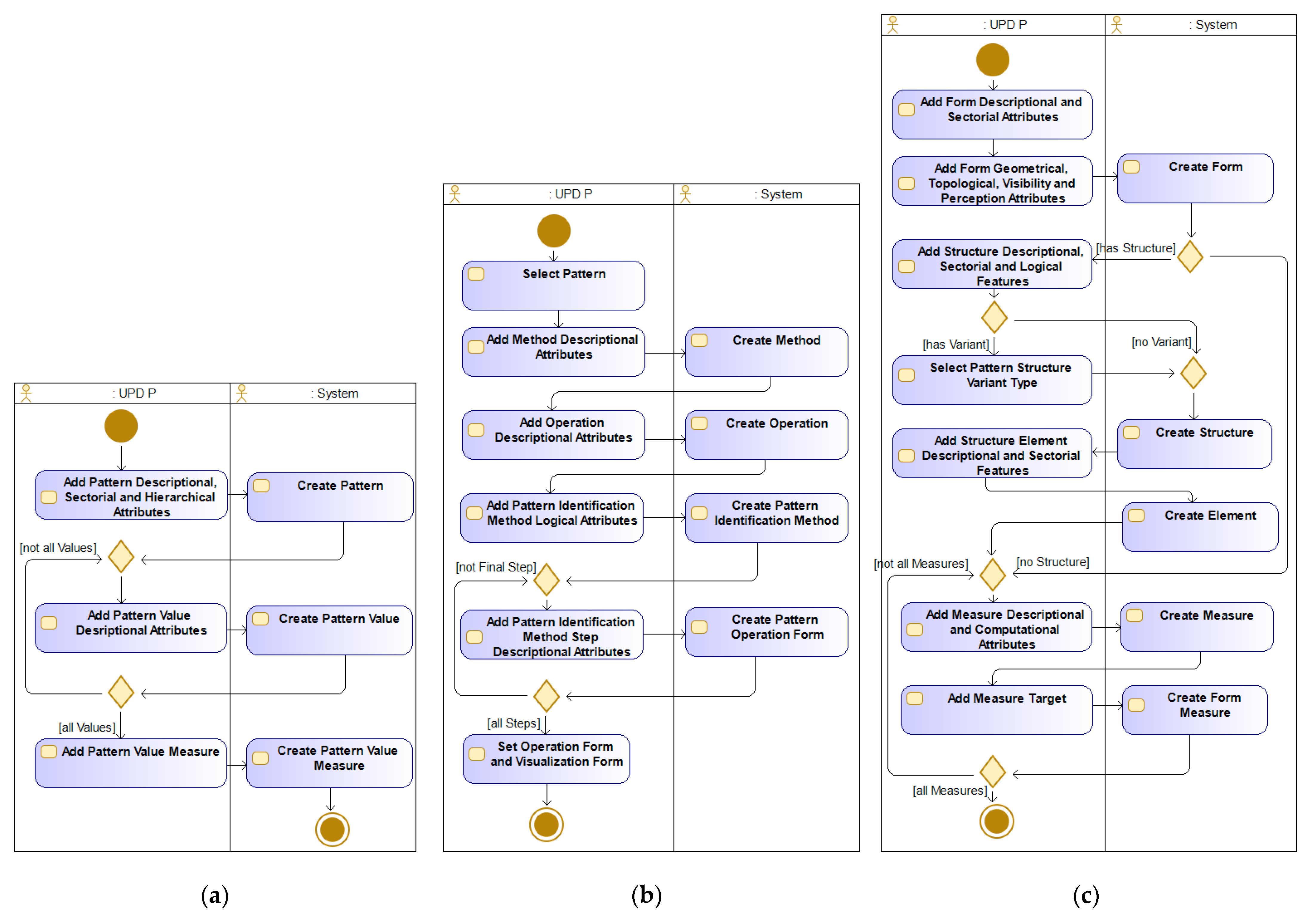 Sustainability 14 10687 g004 Sustainability 14 10687 g004