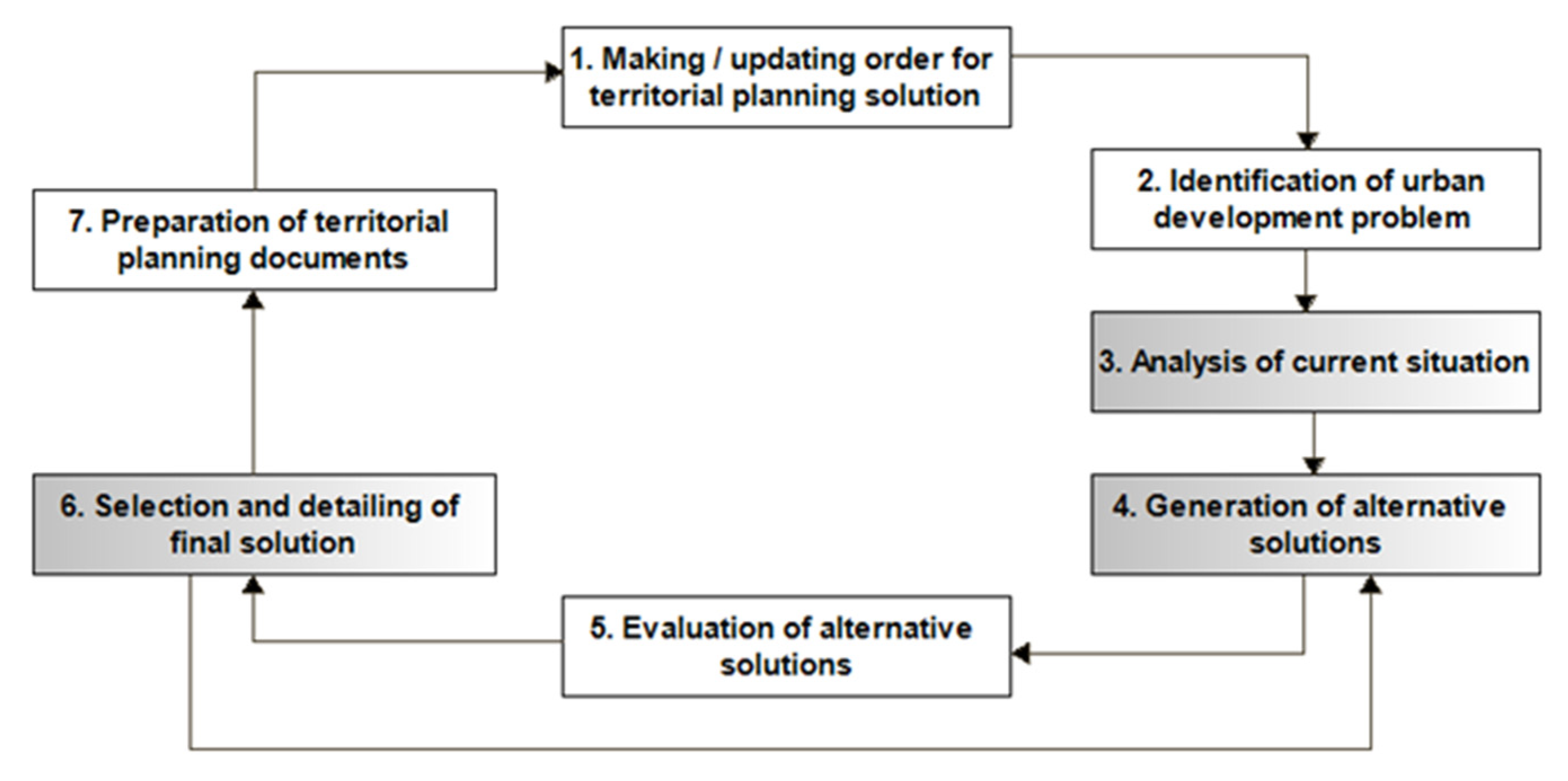 Sustainability 14 10687 g005 Sustainability 14 10687 g005
