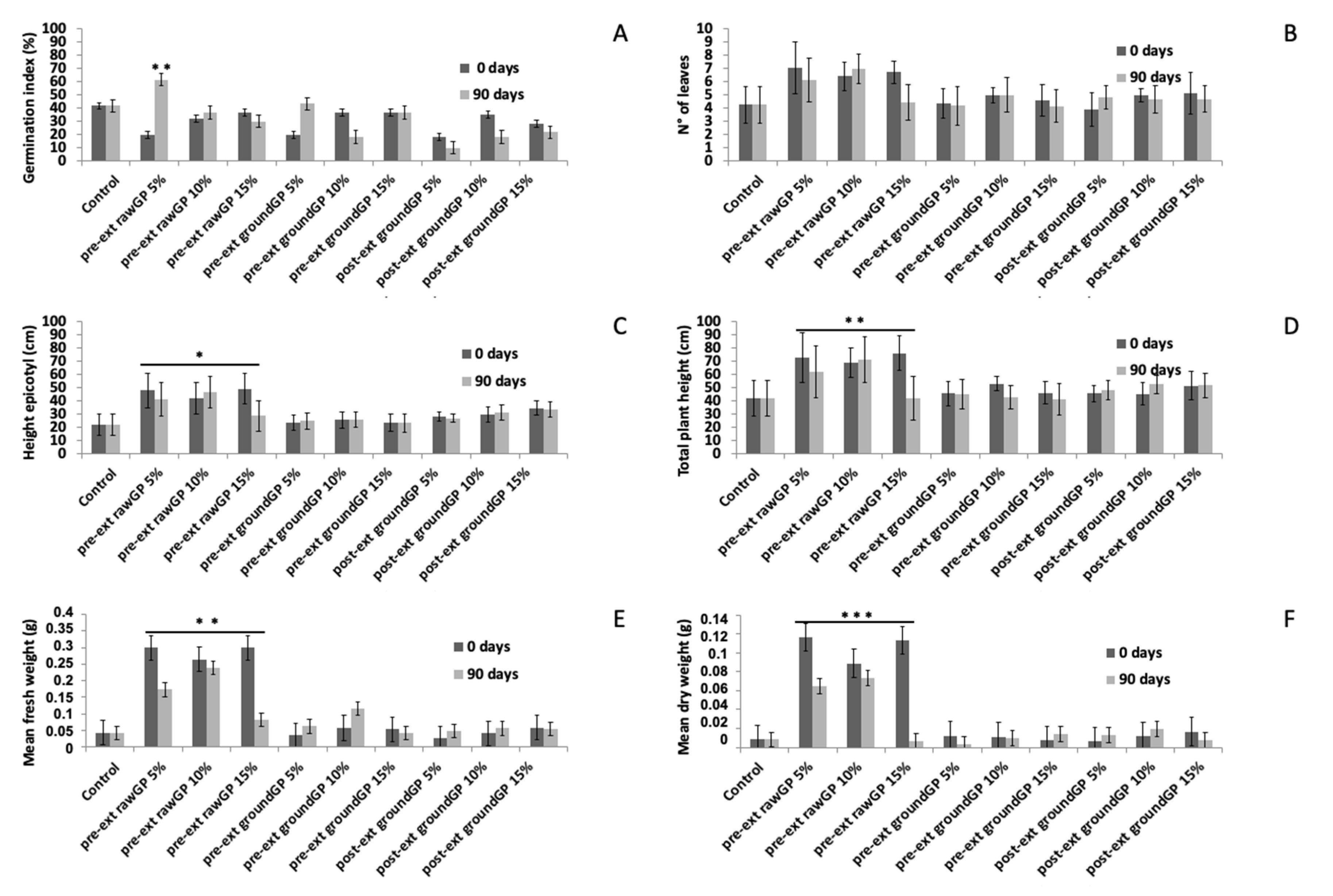 Sustainability 14 10690 g006 Sustainability 14 10690 g006