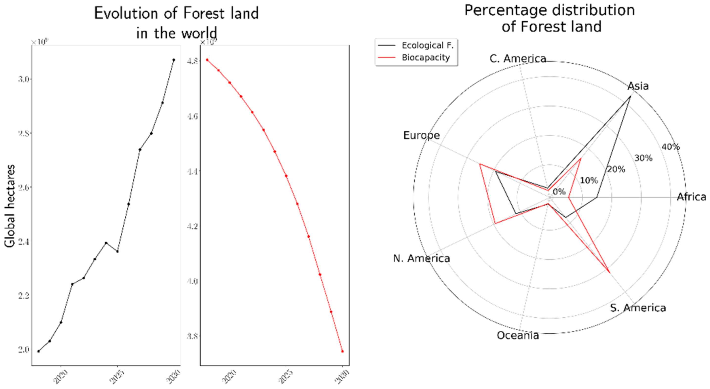 Sustainability 14 10691 g005 550