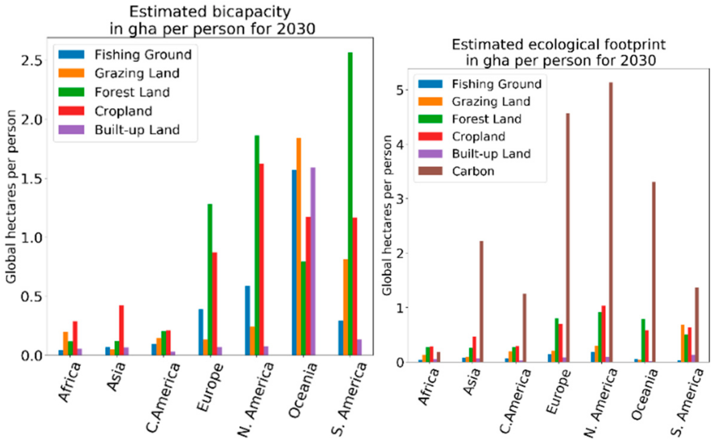 Sustainability 14 10691 g009 550