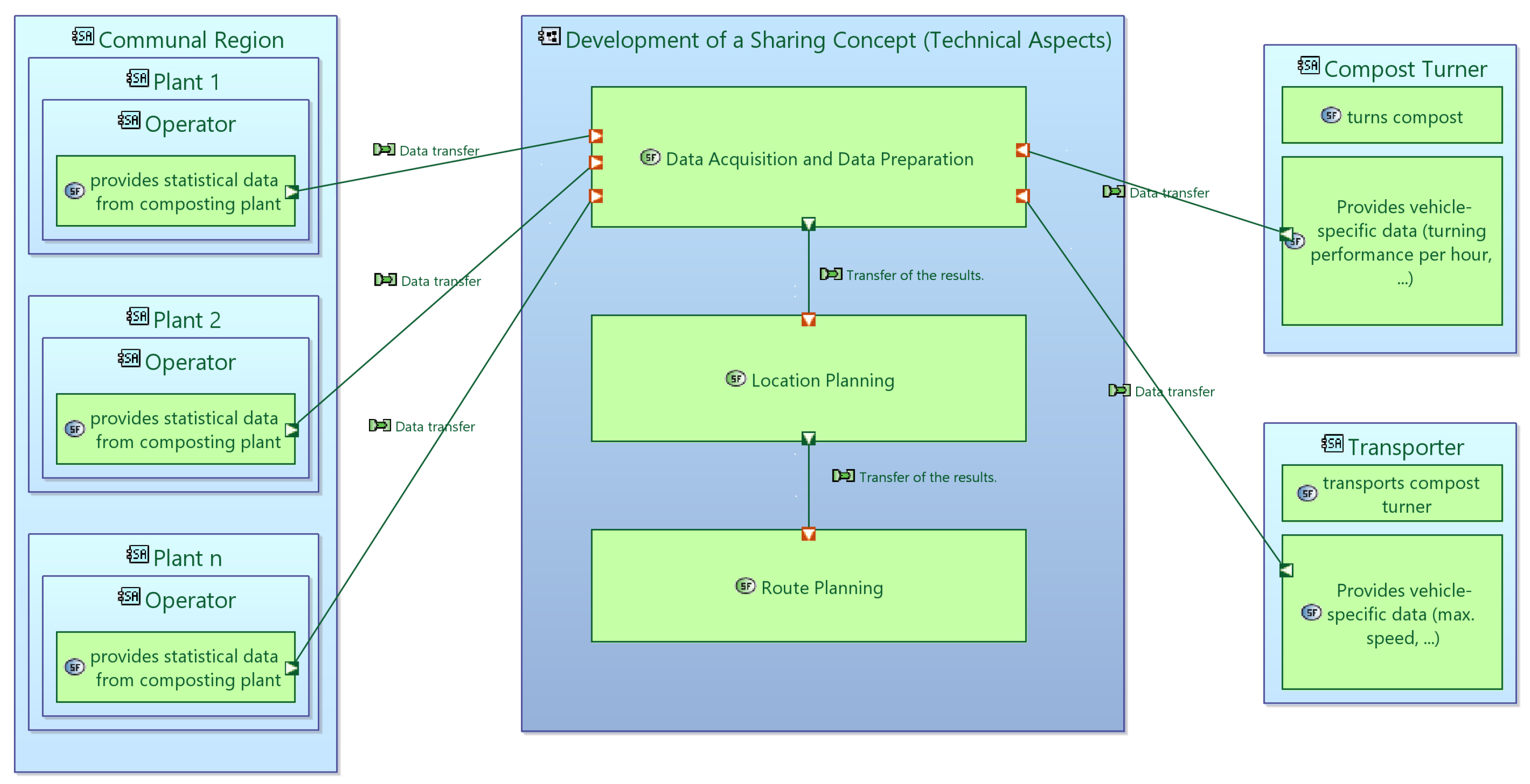 Sustainability 14 10694 g005