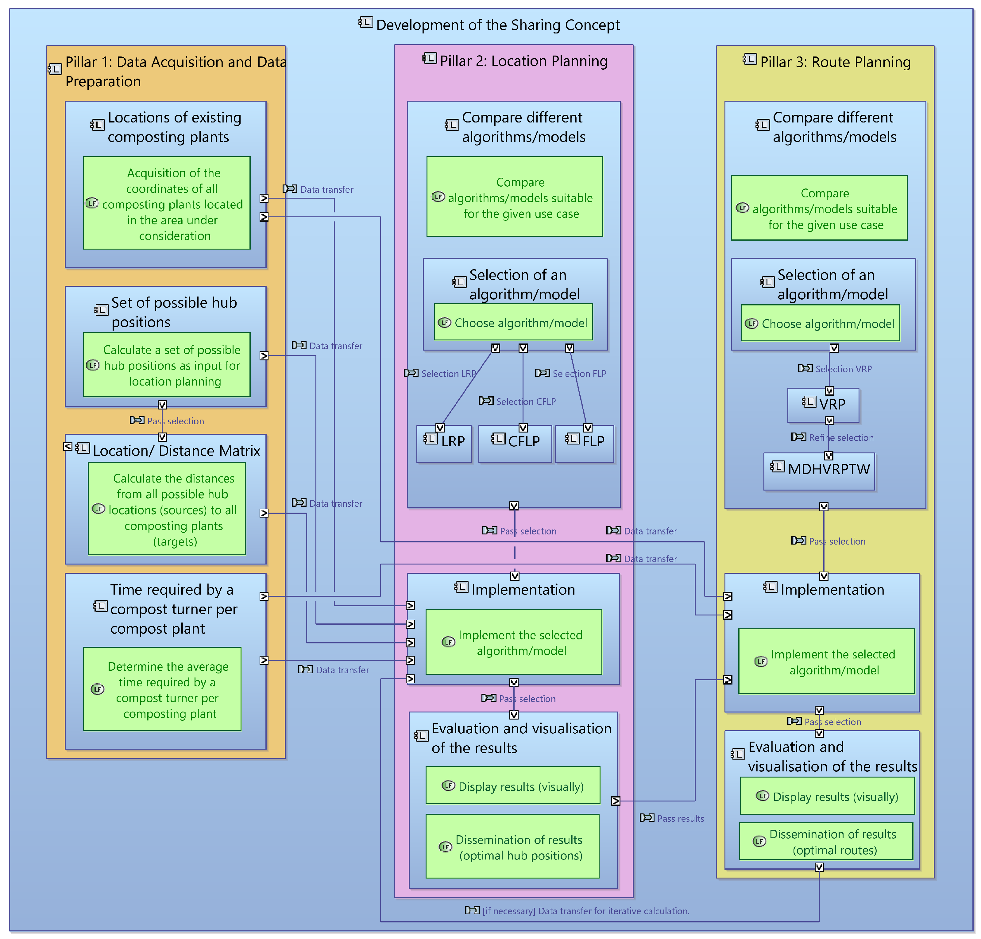 Sustainability 14 10694 g006