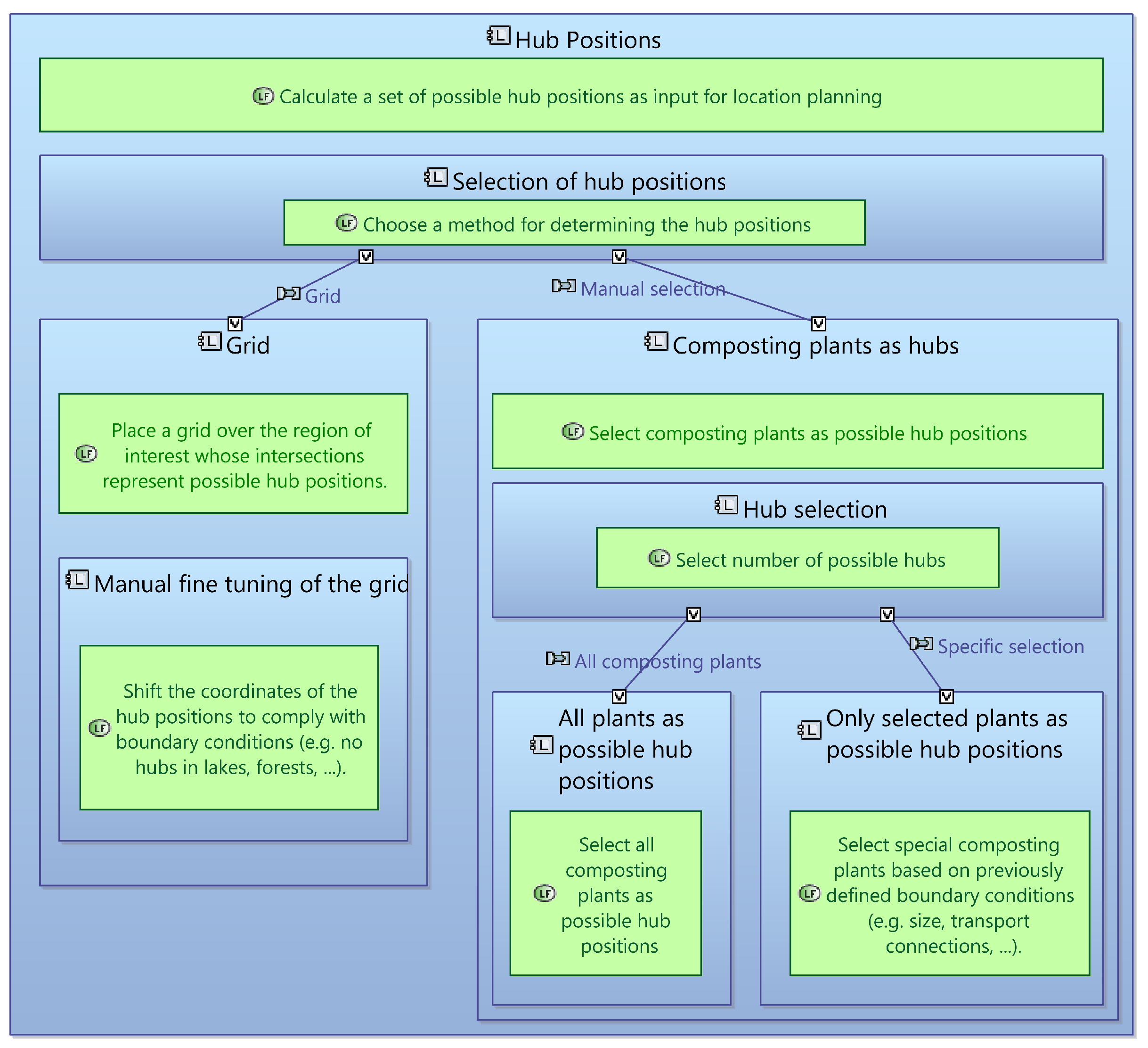 Sustainability 14 10694 g007