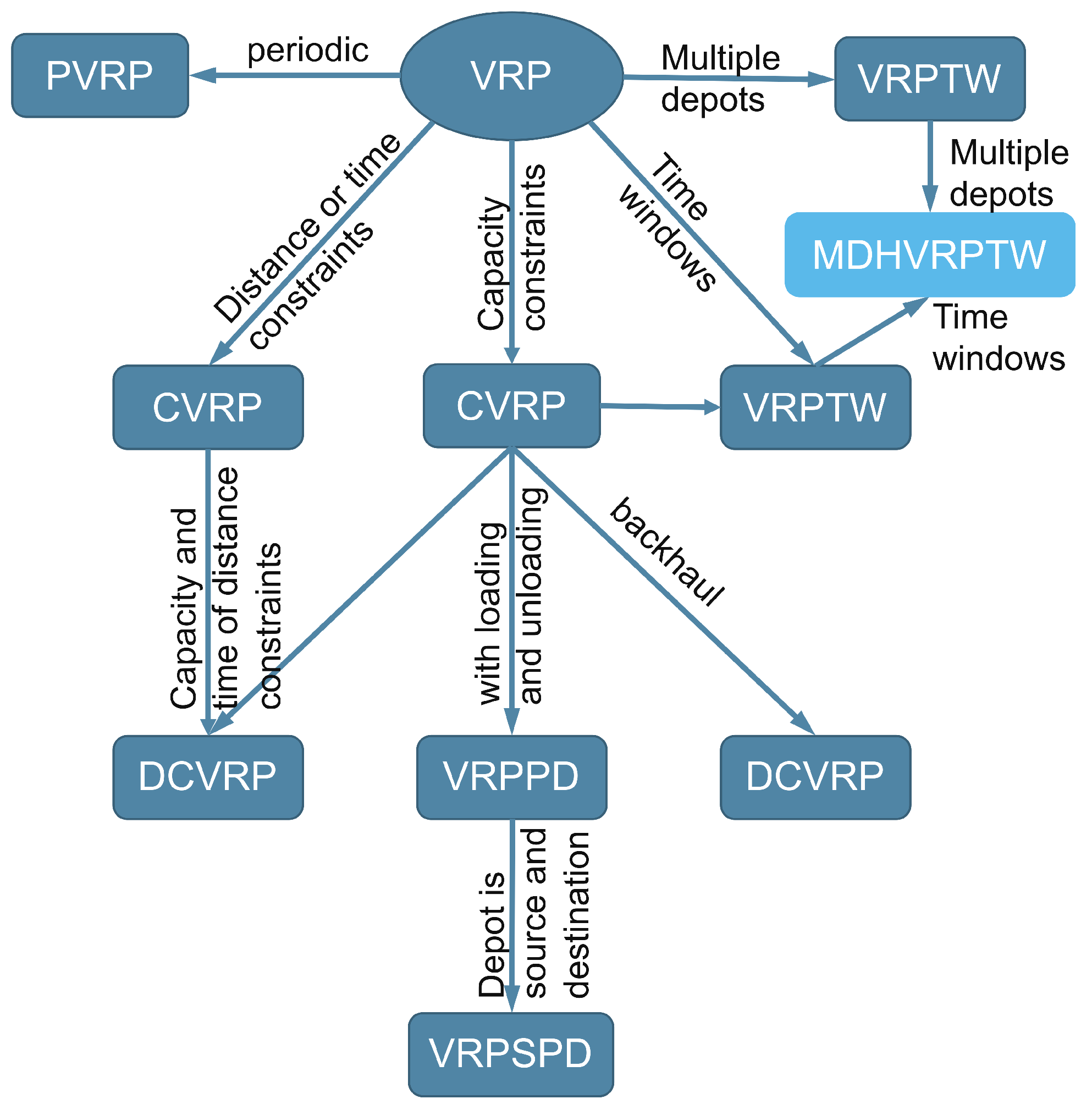 Sustainability 14 10694 g011