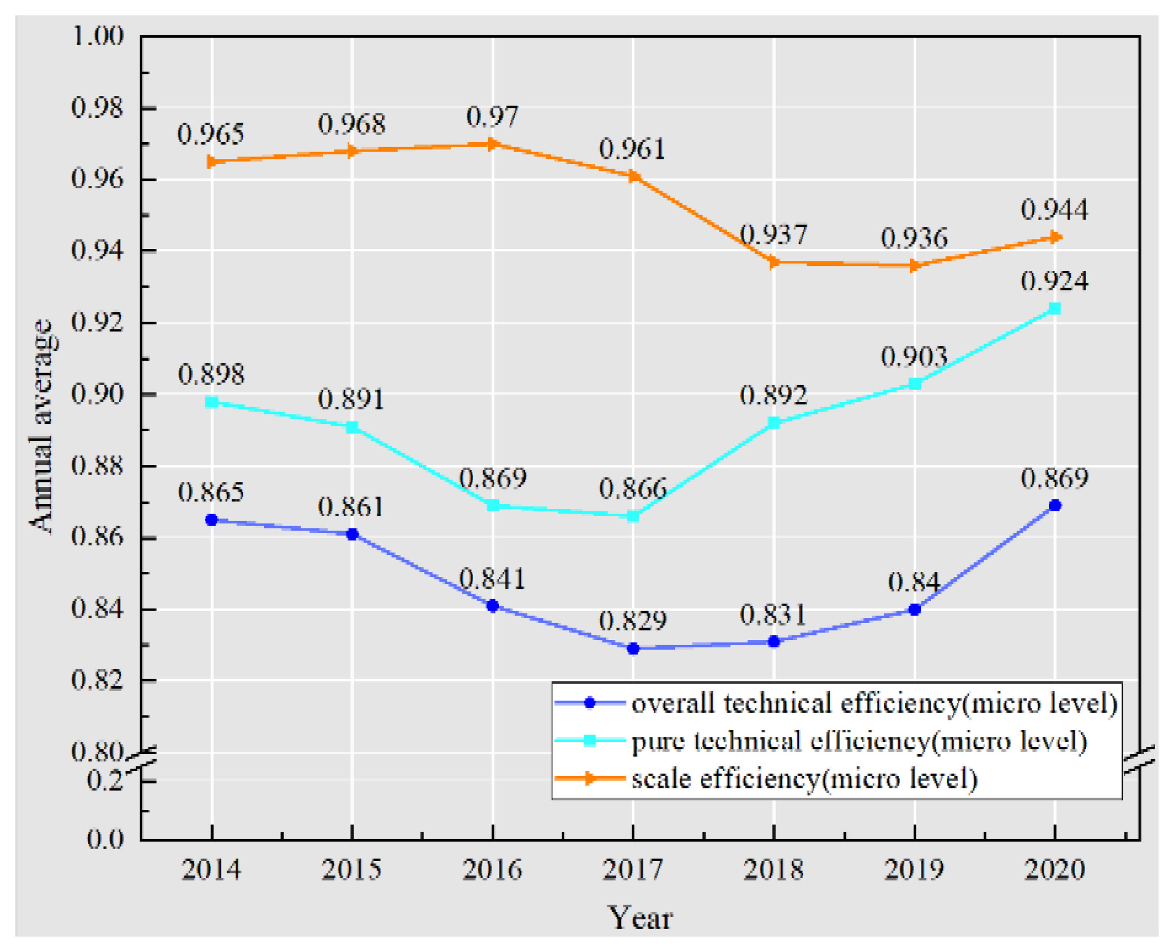 The Efficiency of the Chinese Prefabricated Building