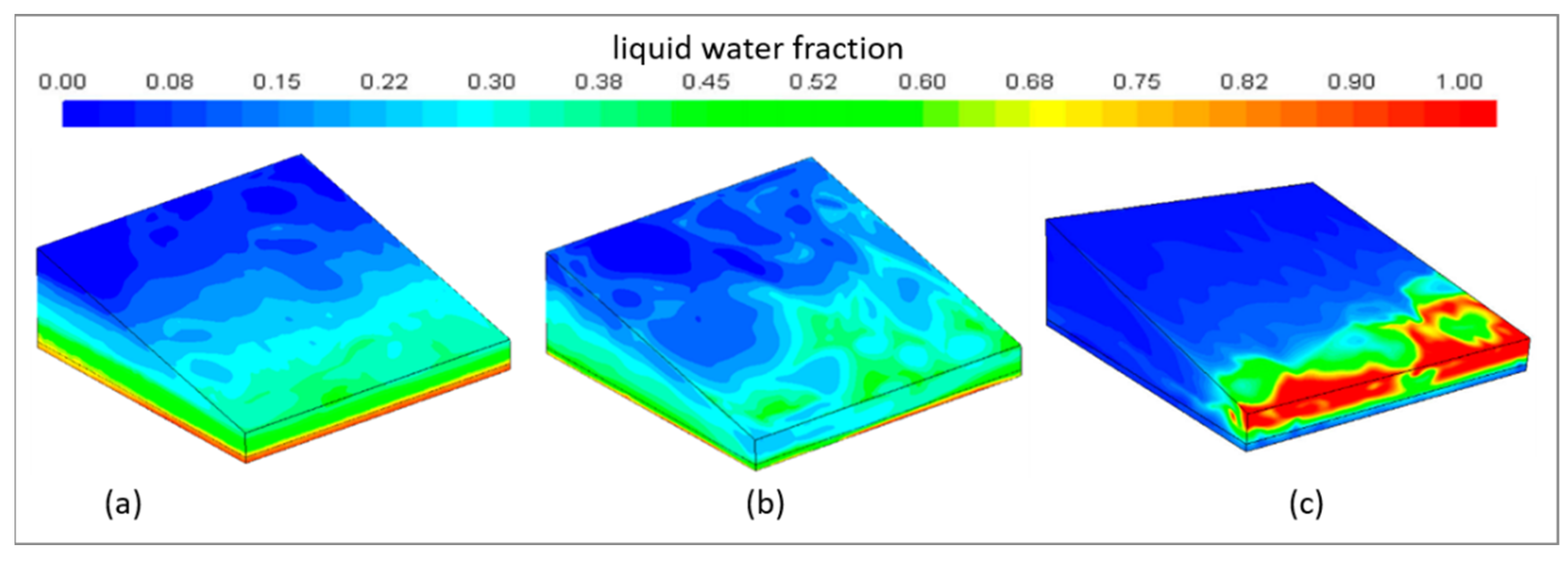 Sustainability 14 10700 g018