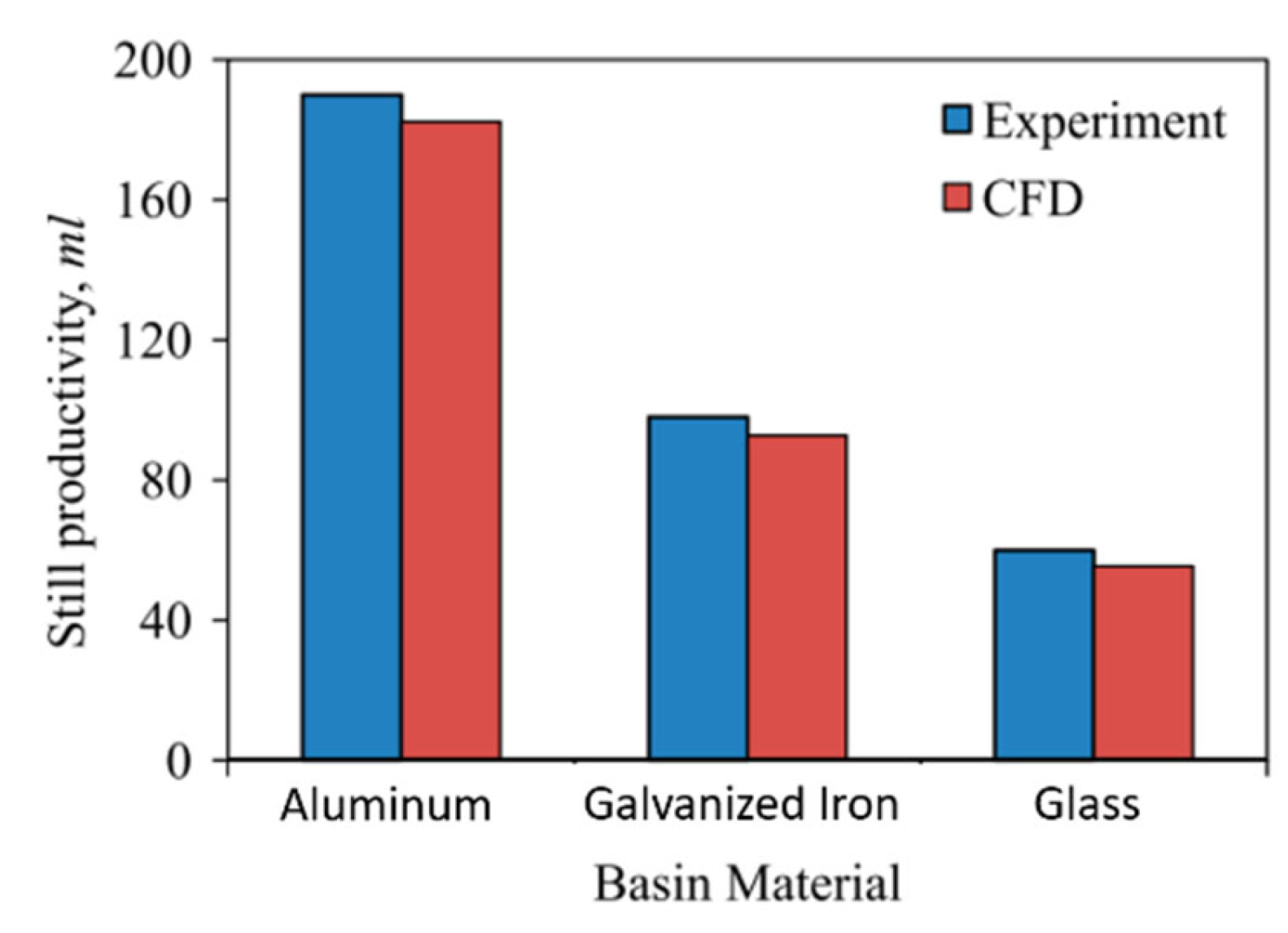 Sustainability 14 10700 g019
