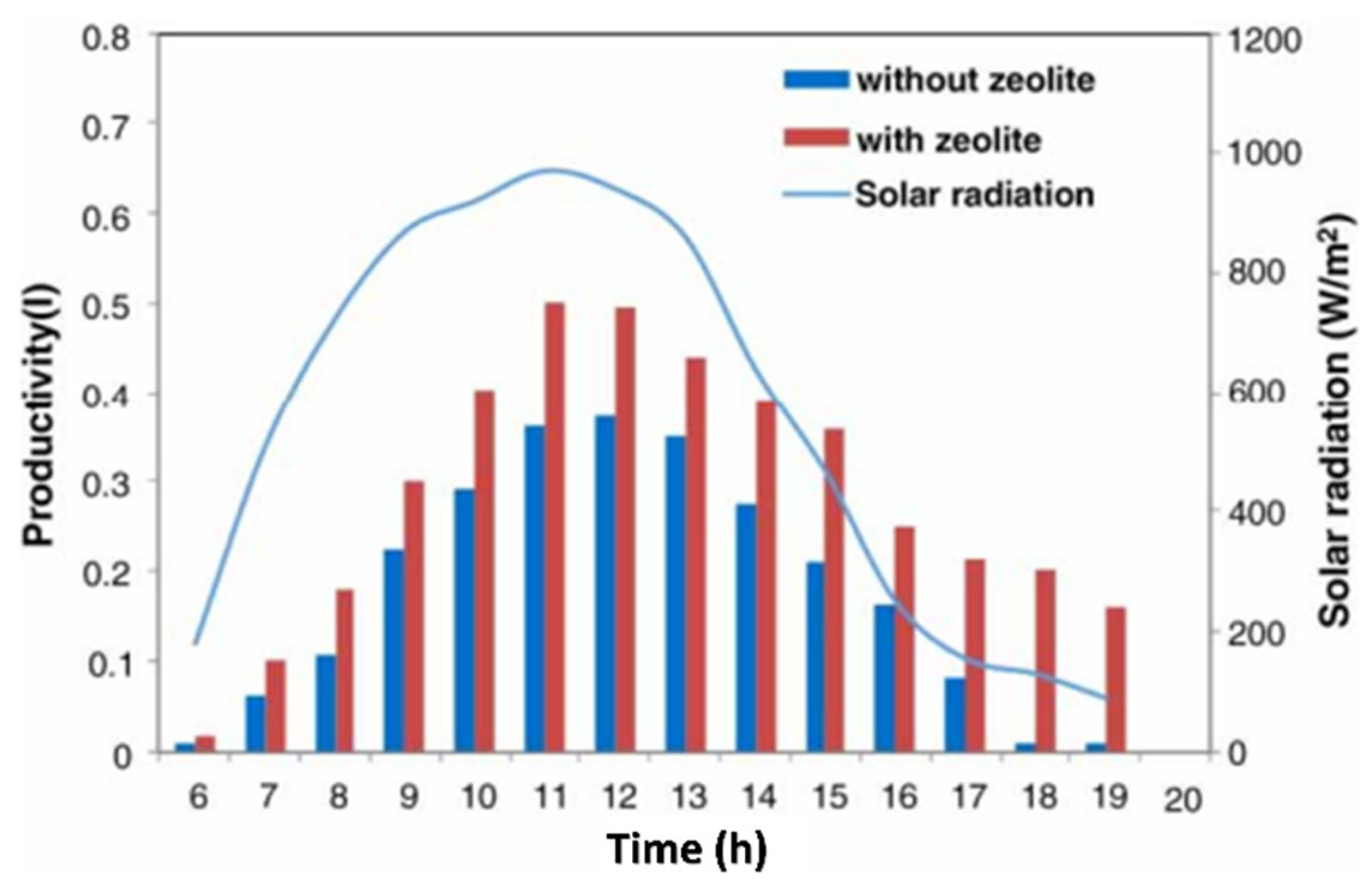 Sustainability 14 10700 g022