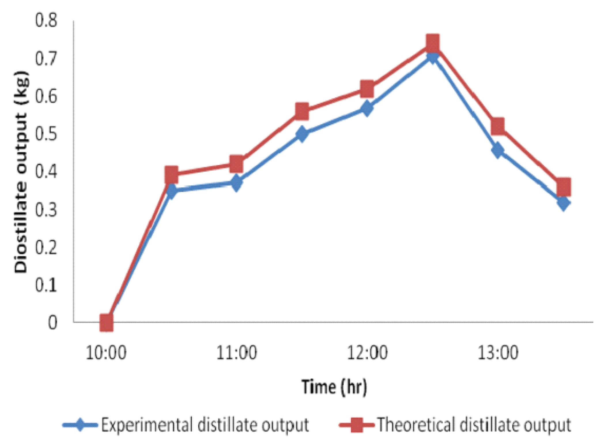Sustainability 14 10700 g027