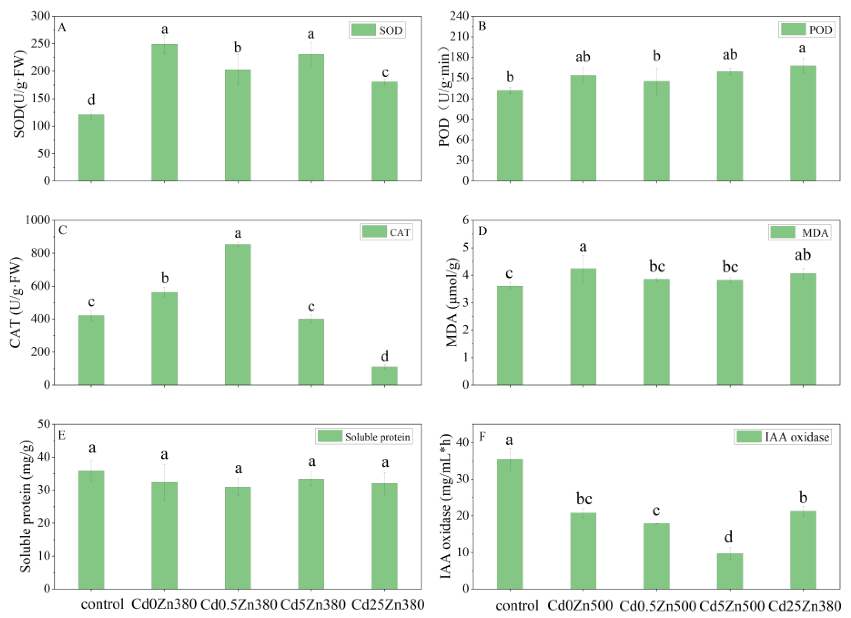 Sustainability 14 10702 g005
