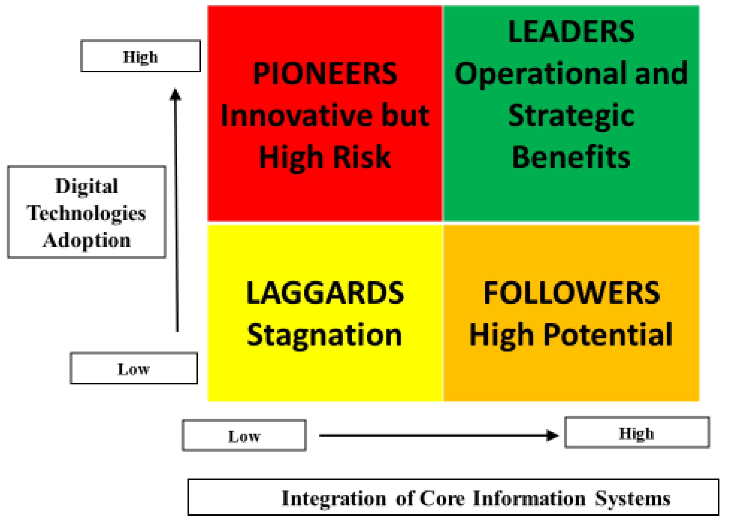 Sustainability 14 10705 g002 550